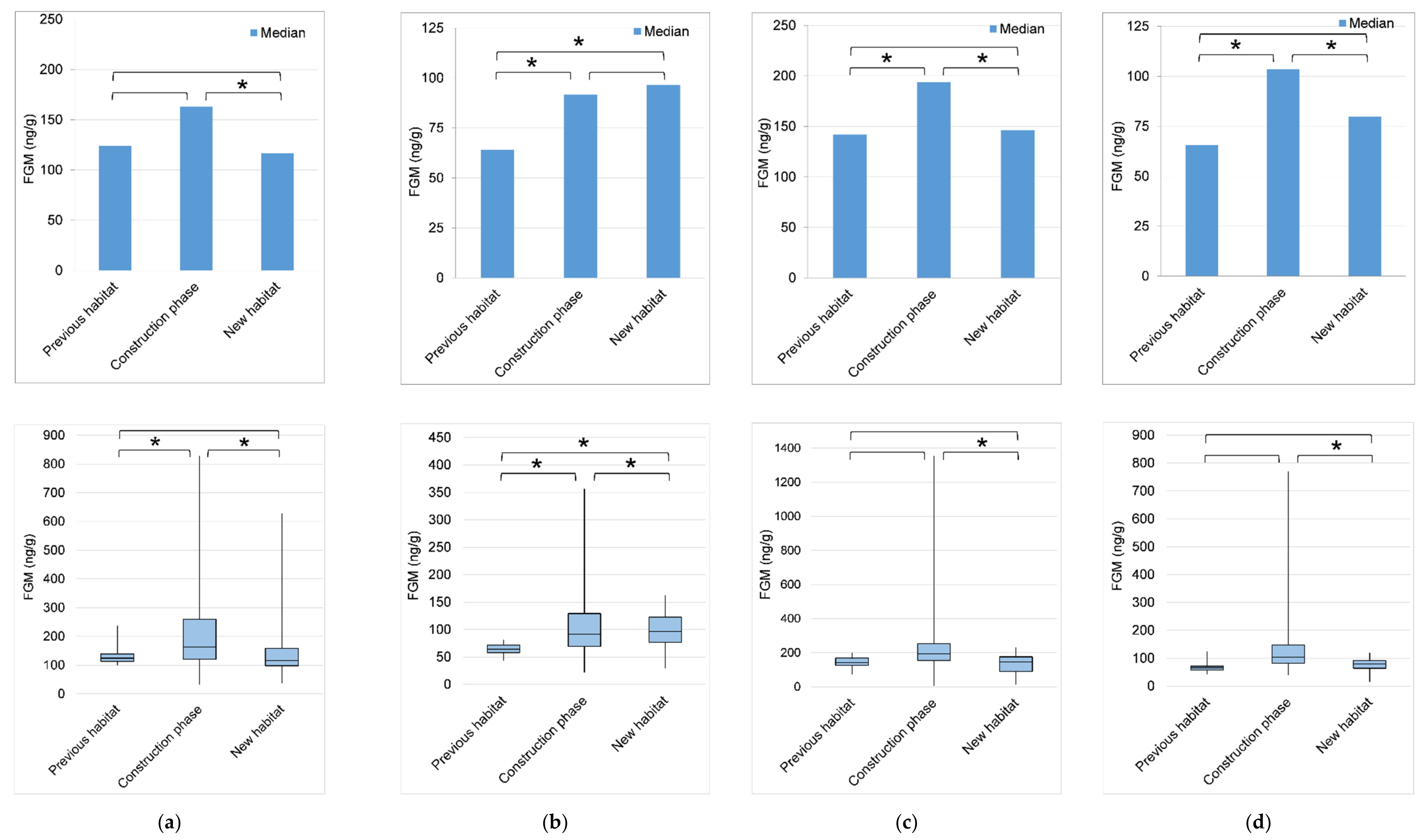 Animals 11 02566 g005 Animals 11 02566 g005