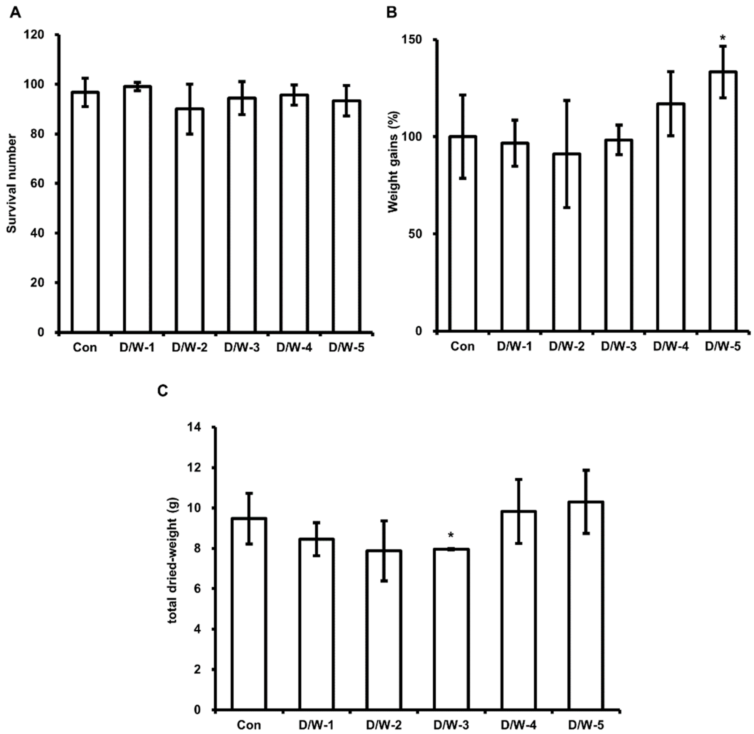 Animals 11 02573 g002