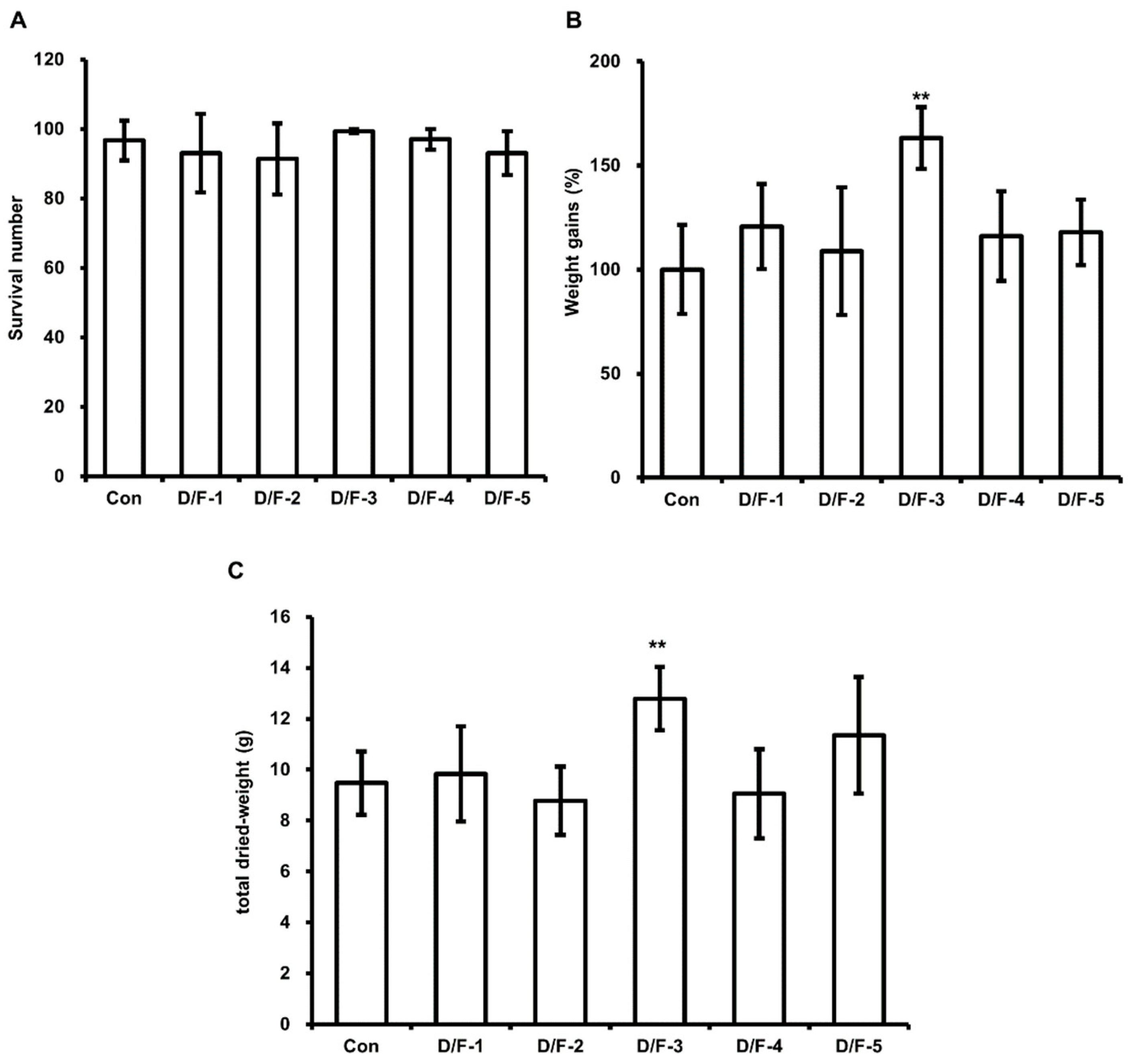 Animals 11 02573 g003