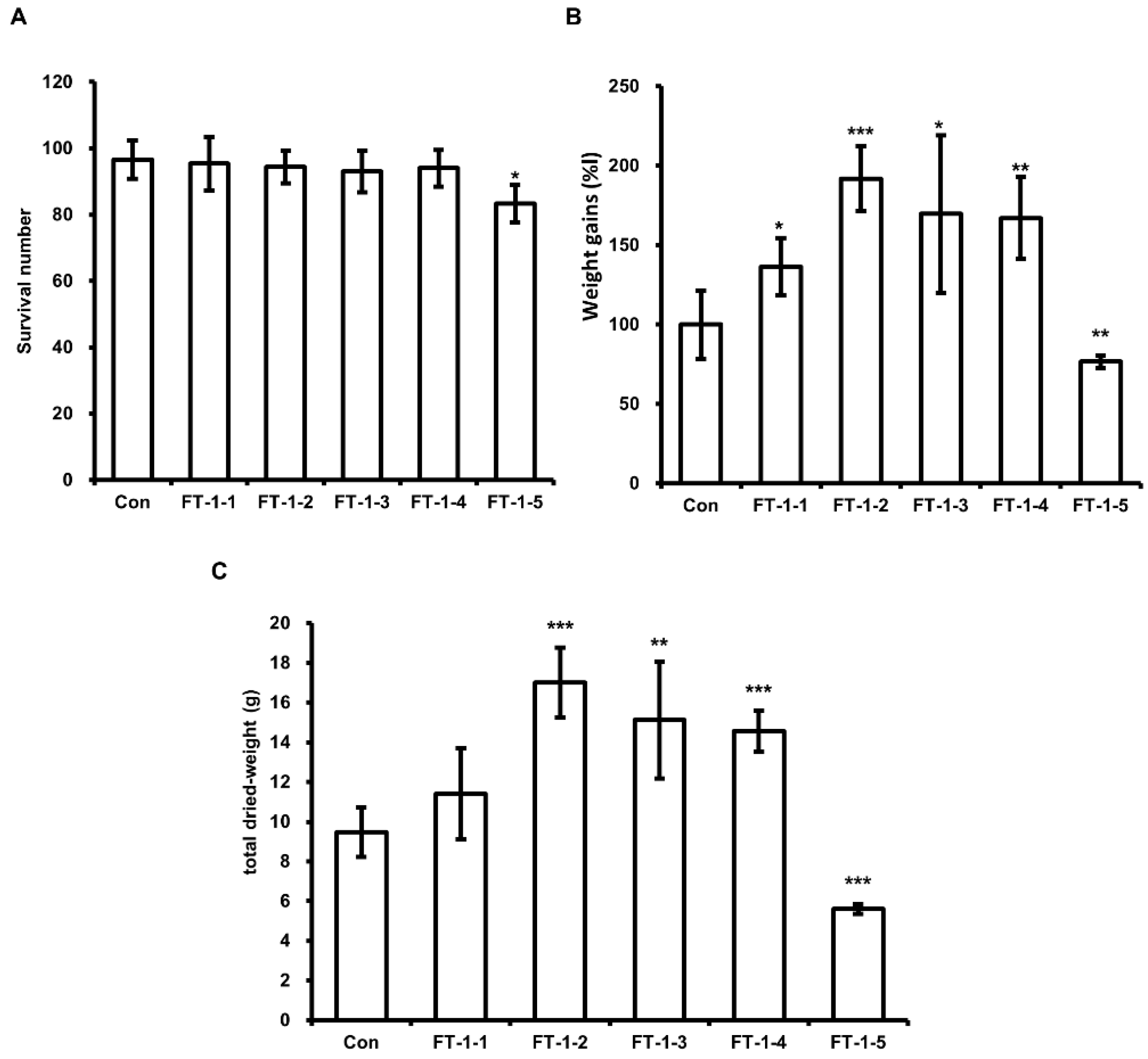 Animals 11 02573 g004