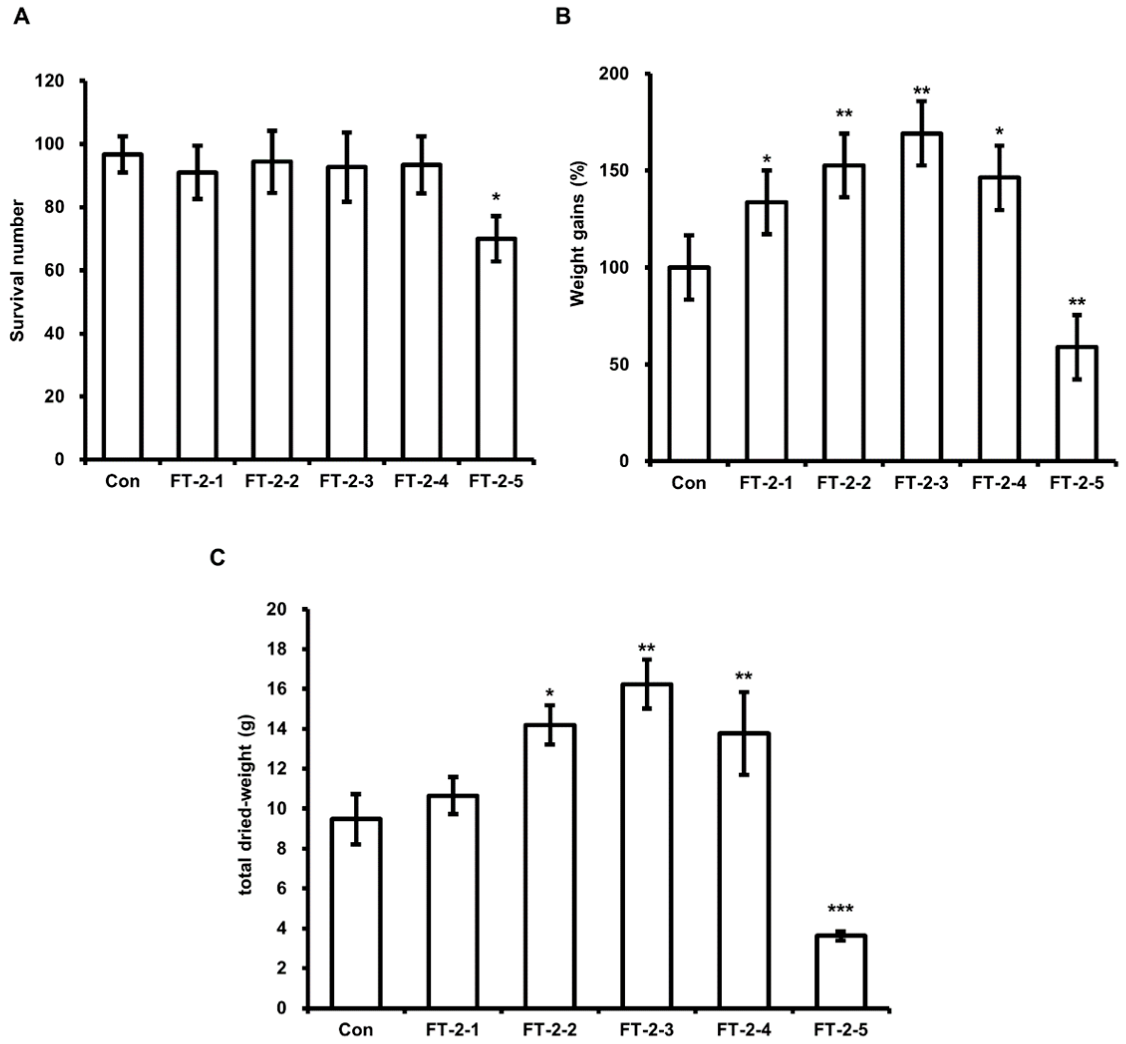 Animals 11 02573 g005