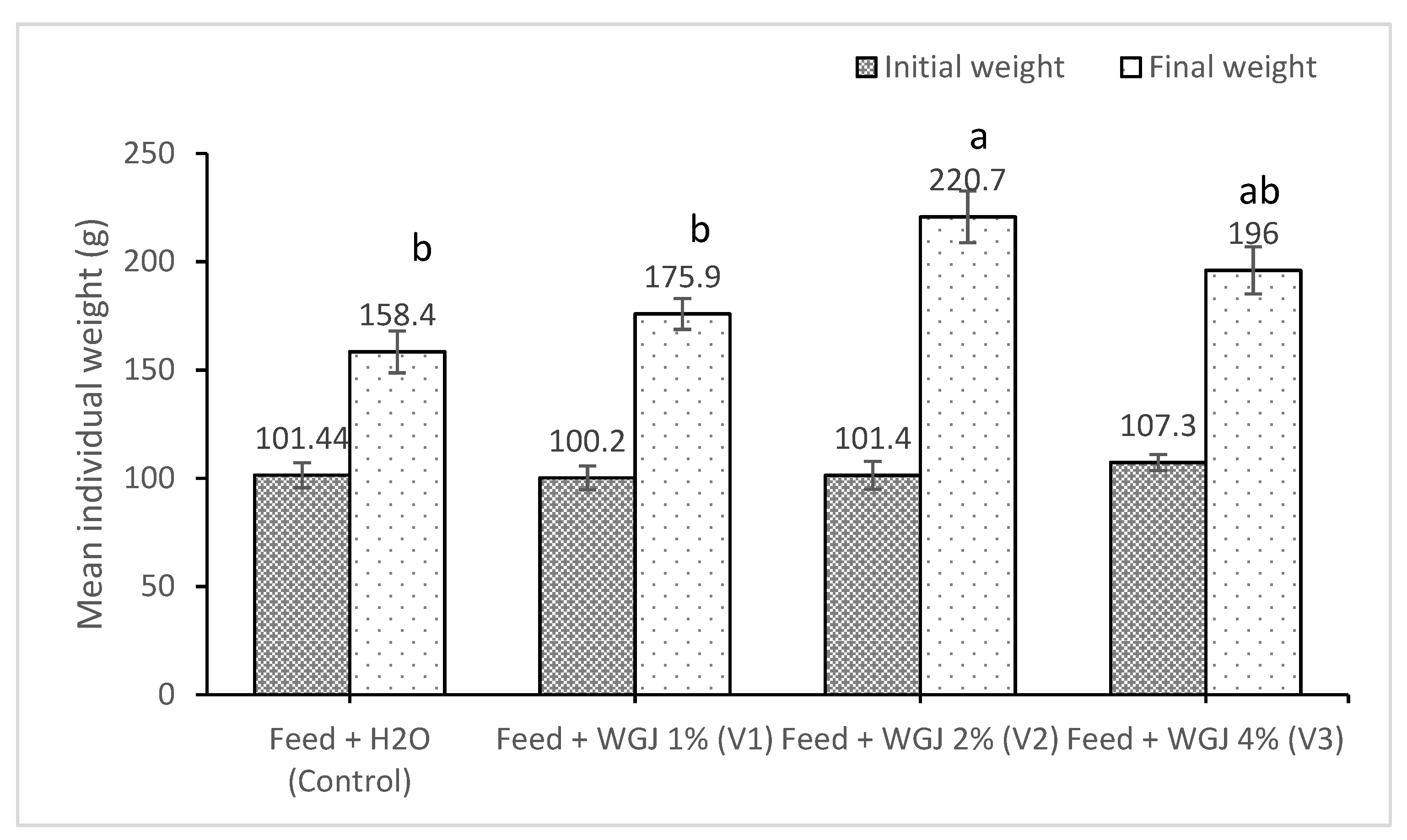 Animals 11 02589 g001 550