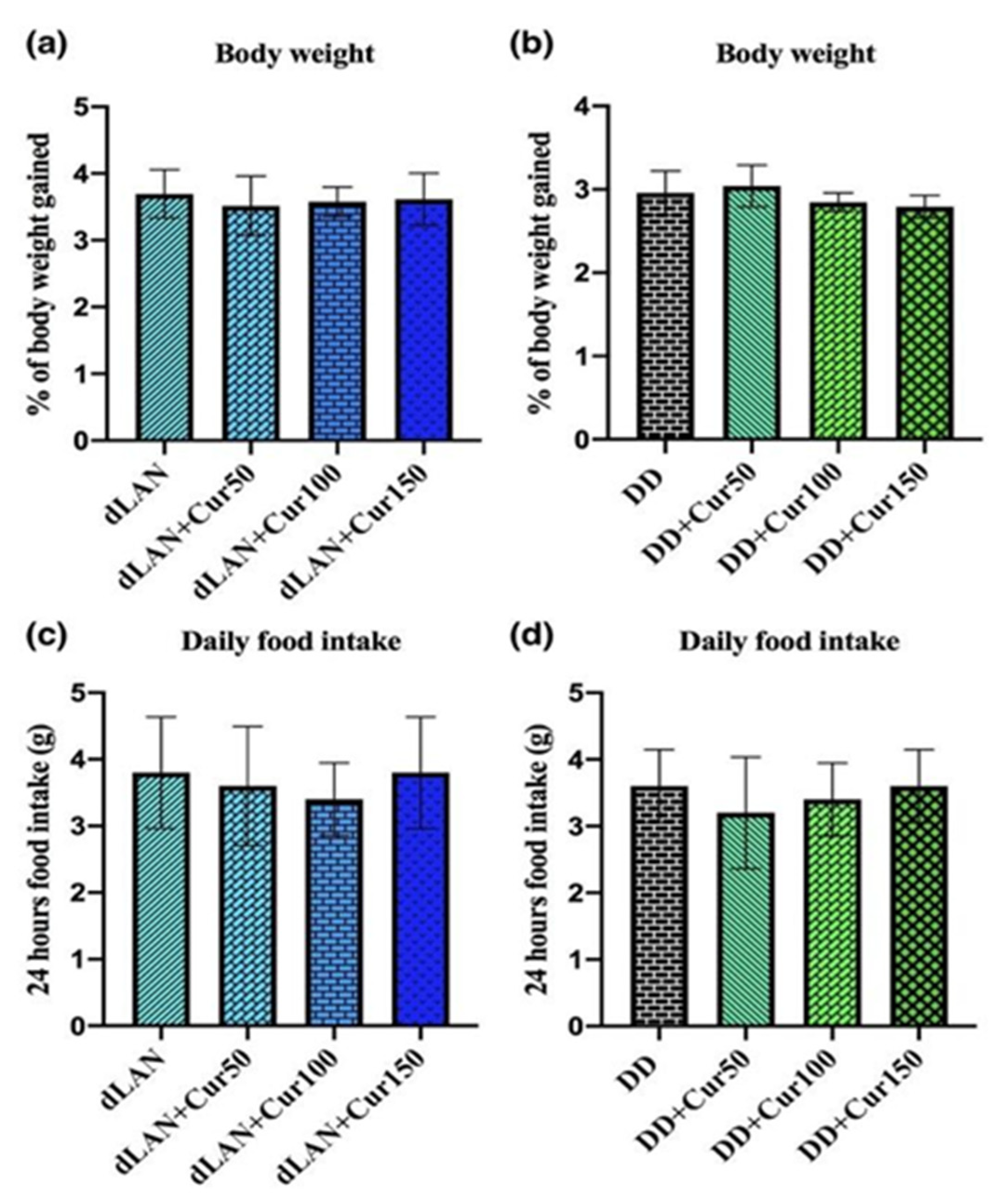Animals 11 02590 g002 Animals 11 02590 g002