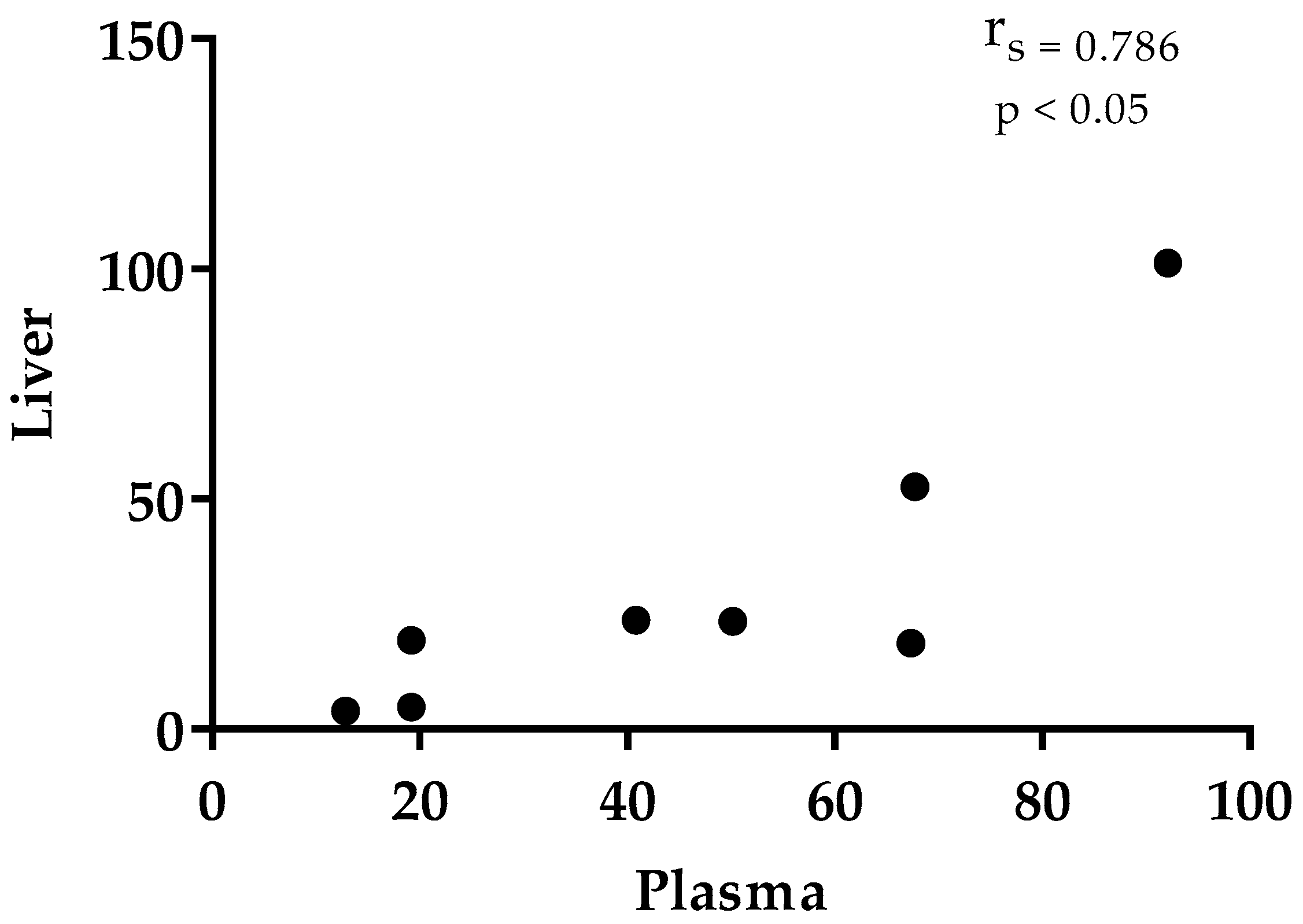 Animals 11 02595 g002 550
