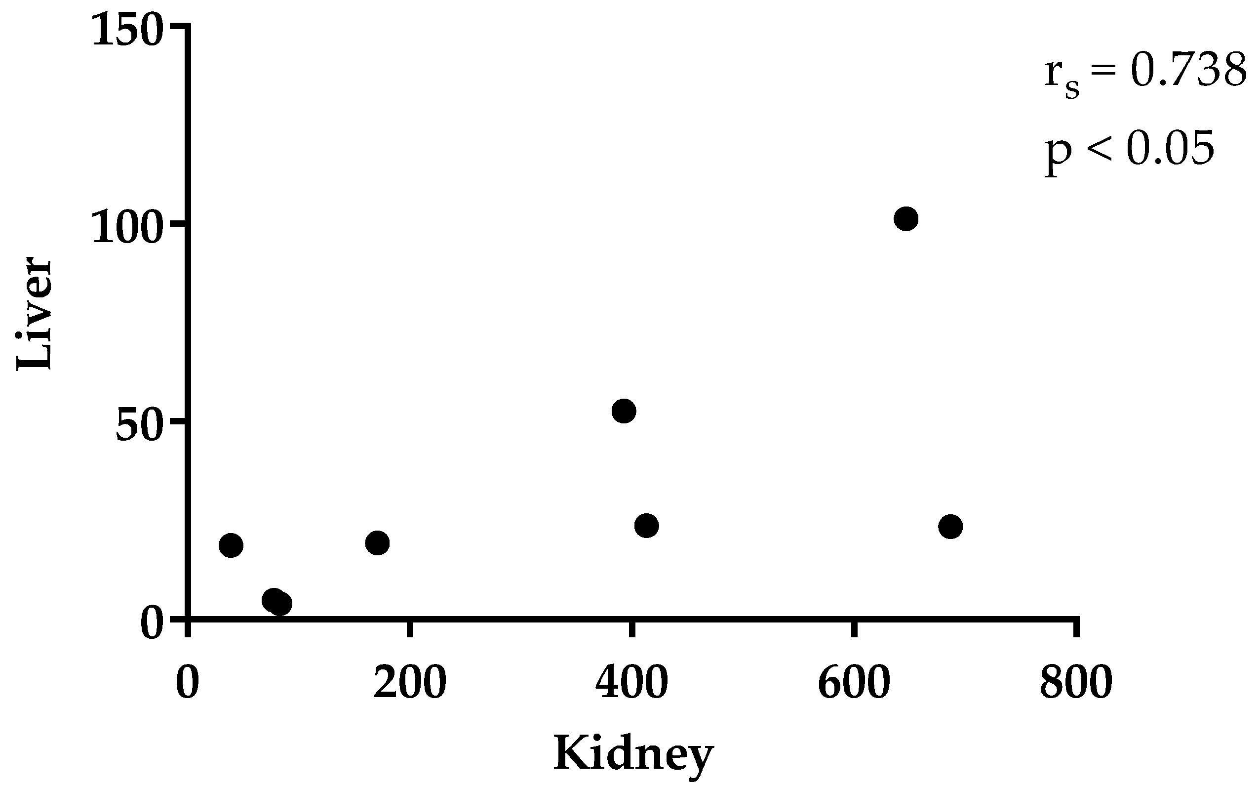Animals 11 02595 g003 550