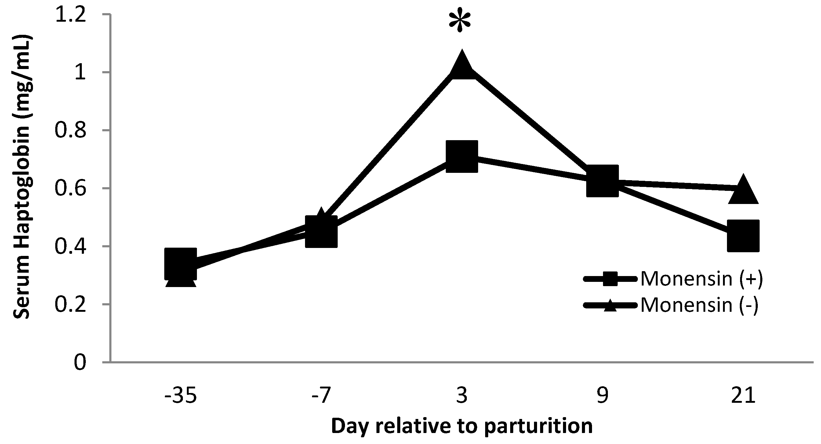 Animals 11 02605 g003 550