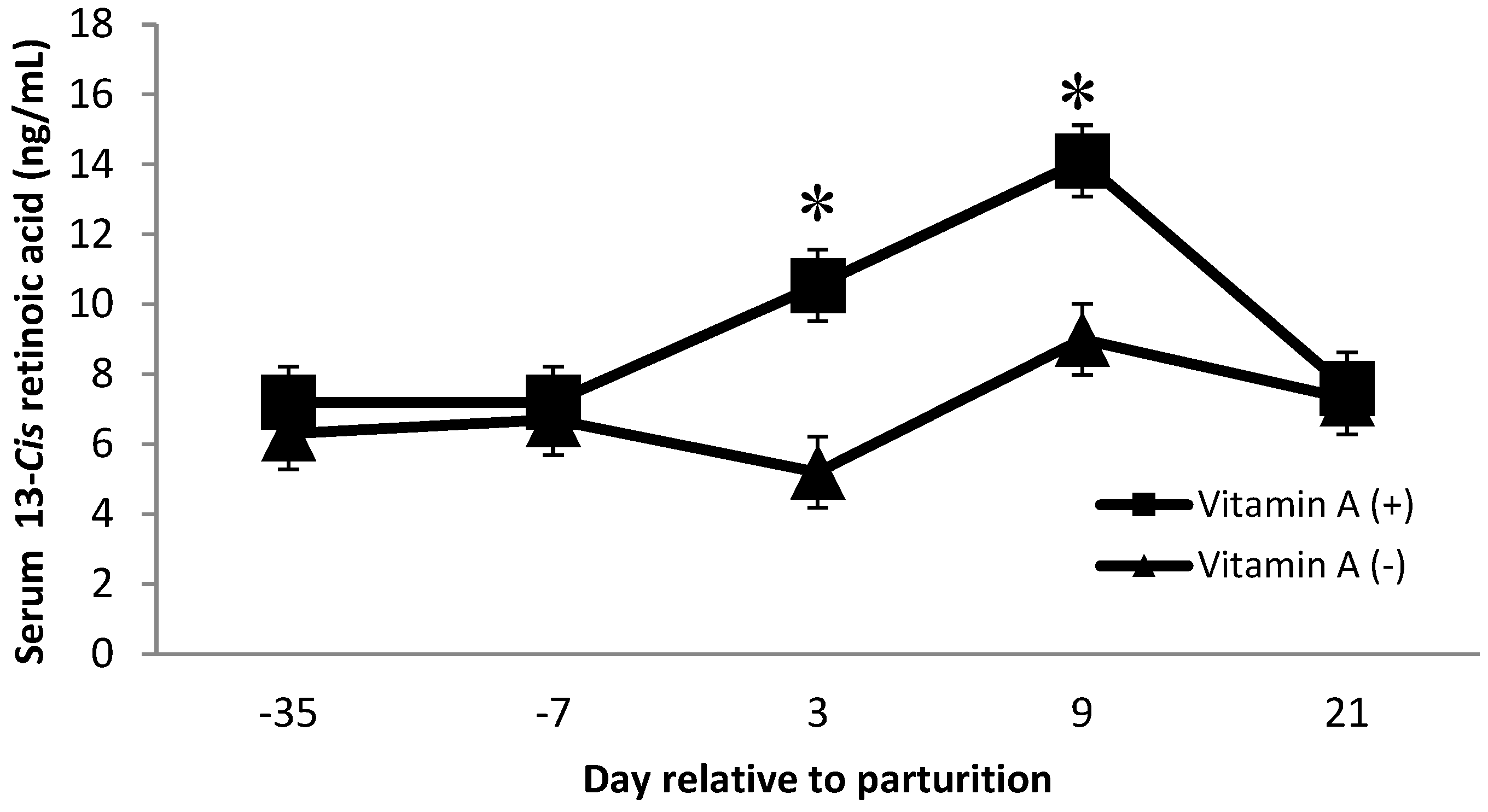 Animals 11 02605 g005 550