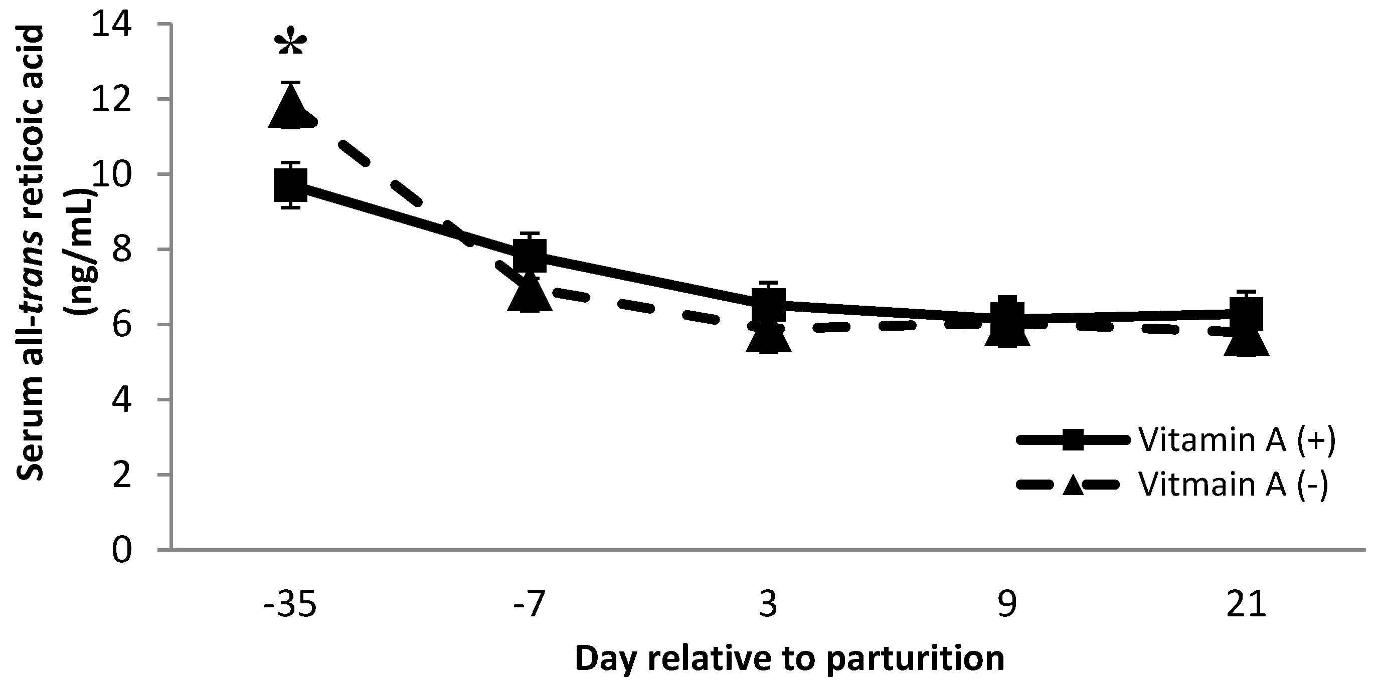 Animals 11 02605 g006 550