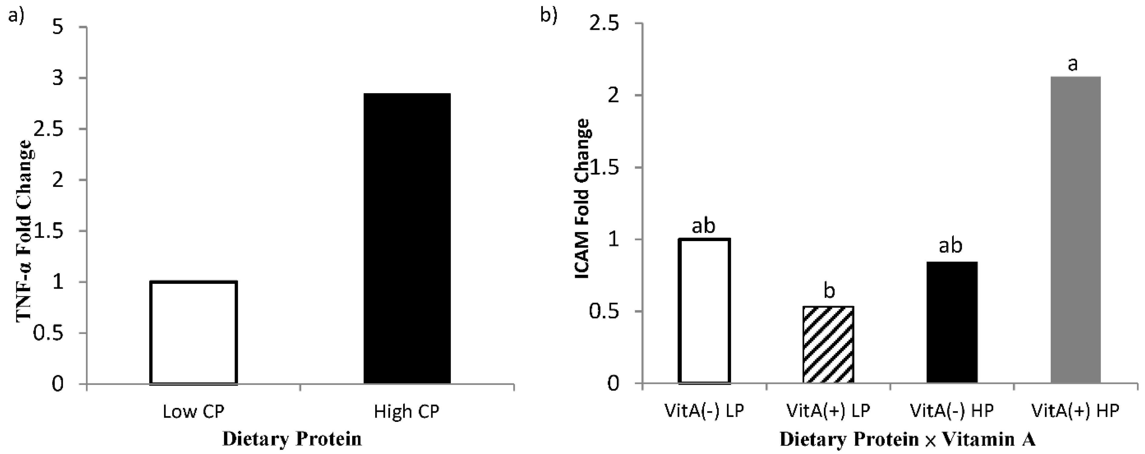 Animals 11 02605 g007 550