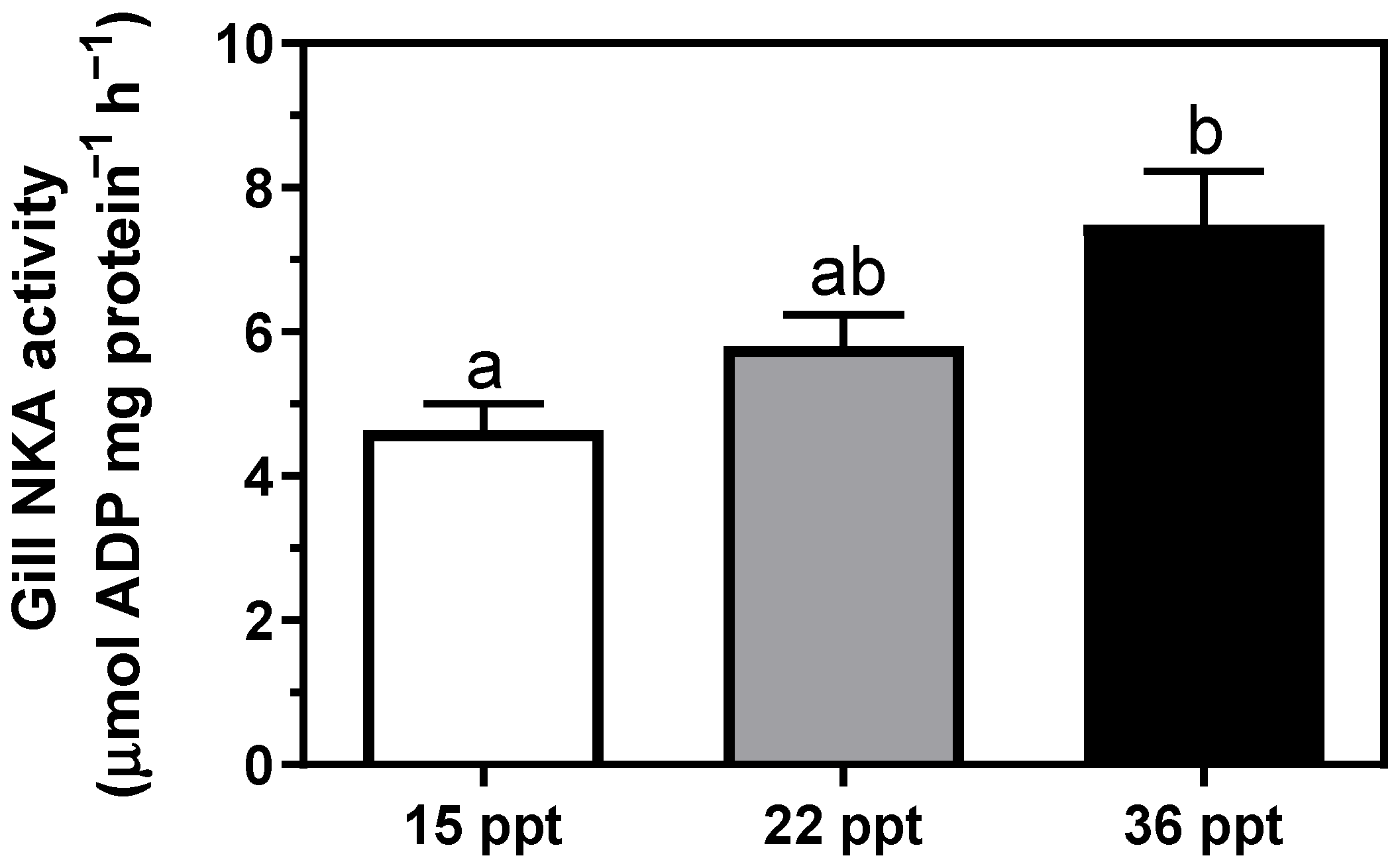 Animals 11 02607 g002