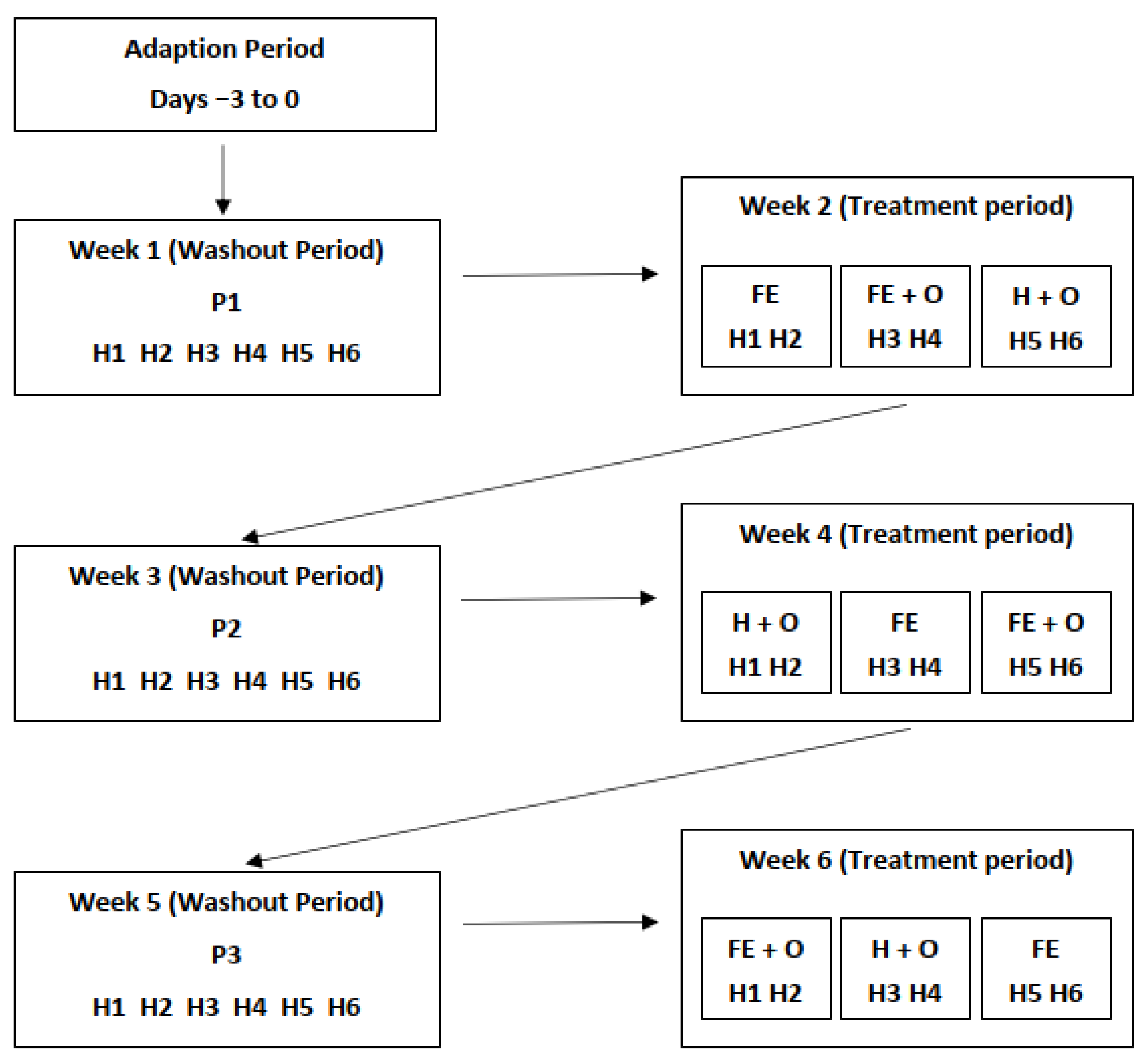 Animals 11 02611 g001 Animals 11 02611 g001