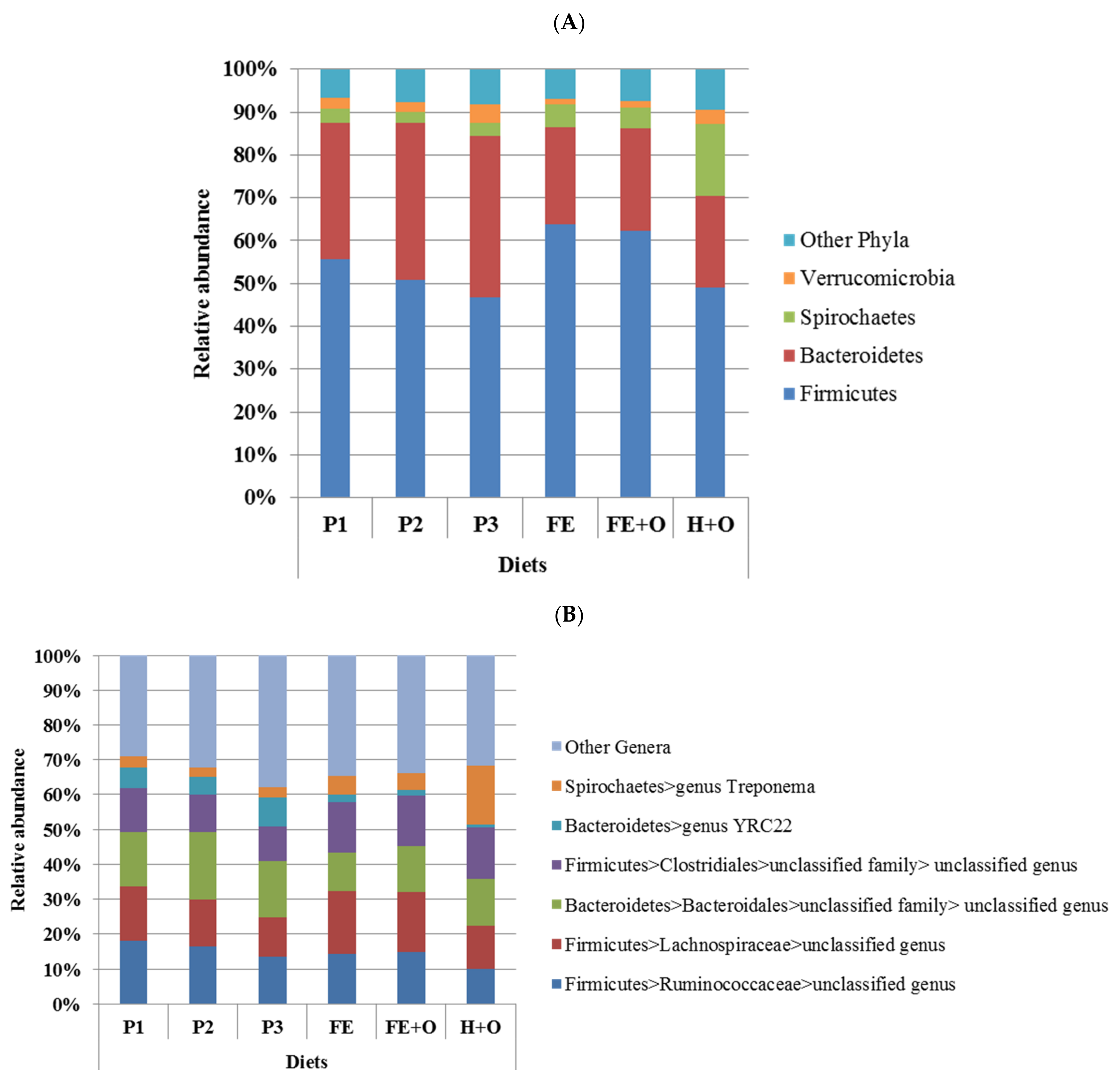 Animals 11 02611 g003 Animals 11 02611 g003