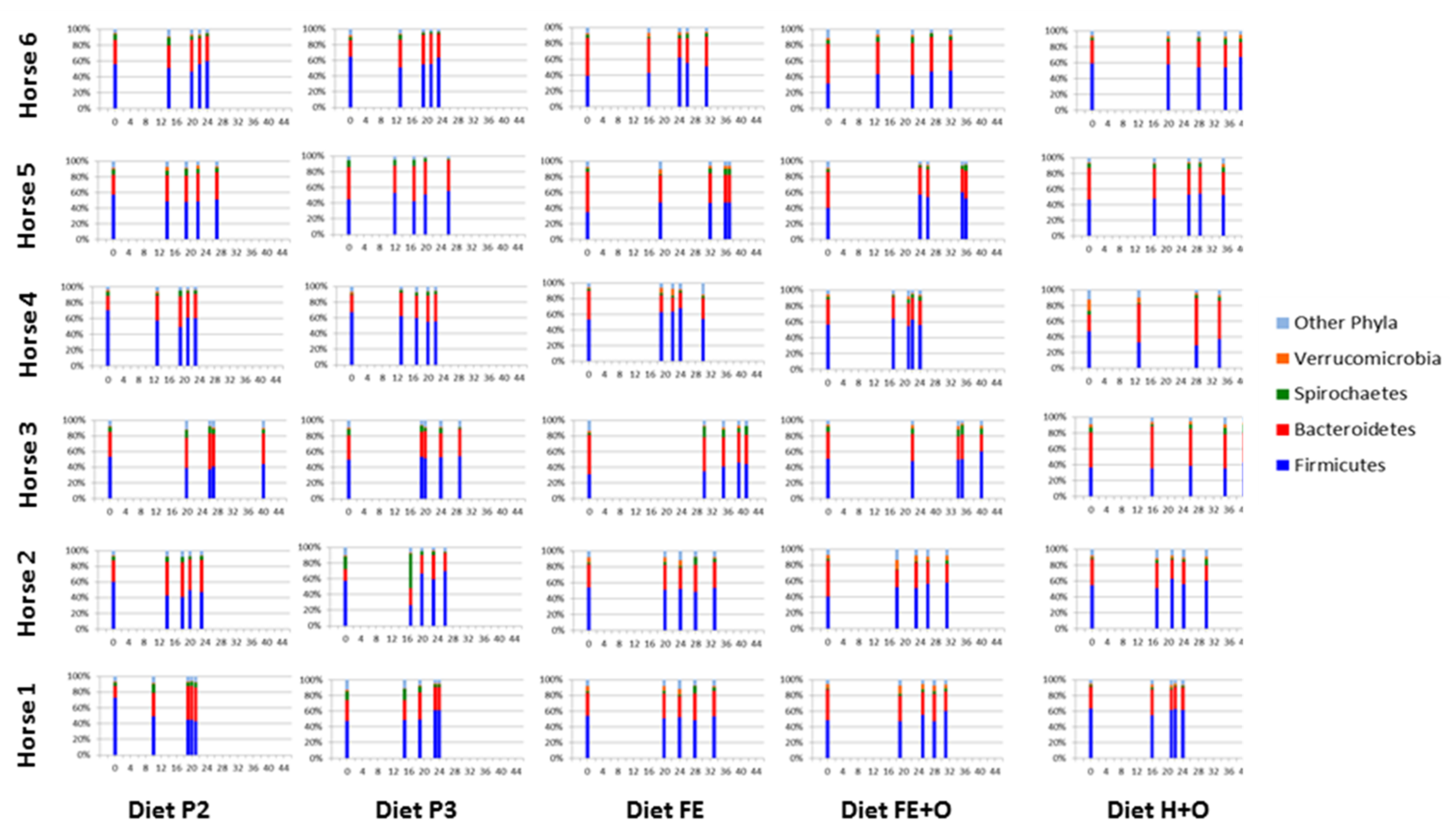 Animals 11 02611 g005 Animals 11 02611 g005