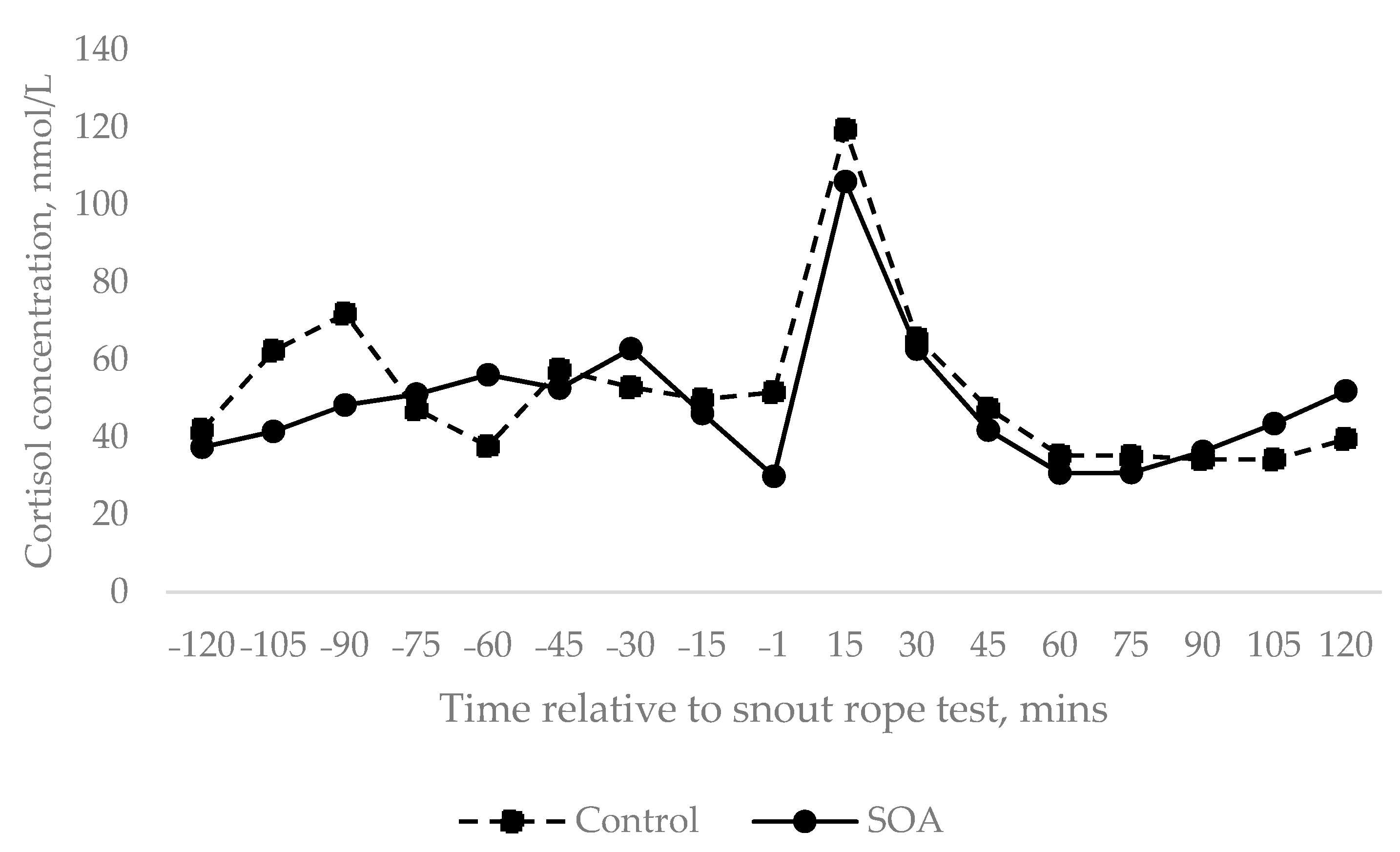 Animals 11 02613 g002 Animals 11 02613 g002