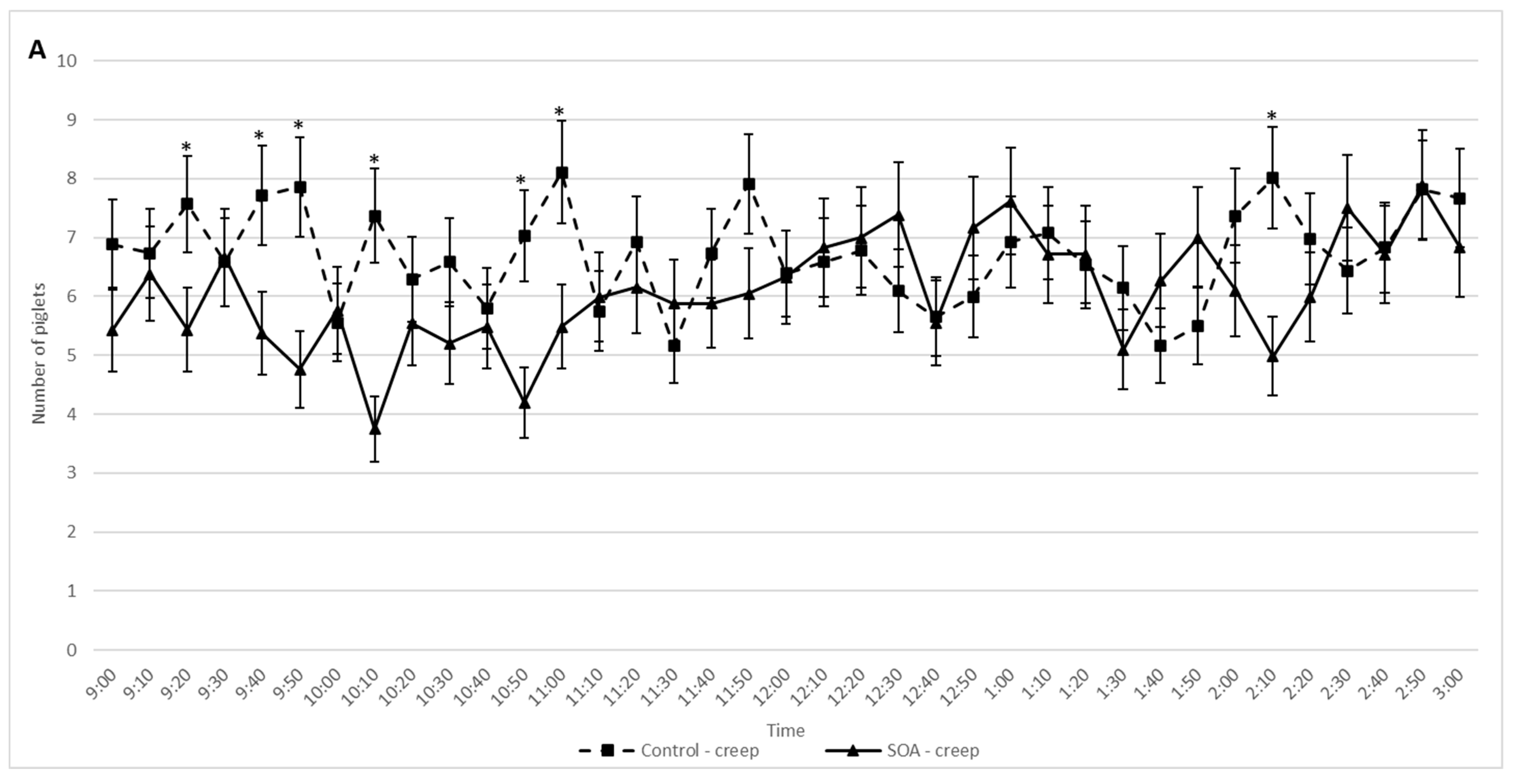 Animals 11 02613 g003a Animals 11 02613 g003a