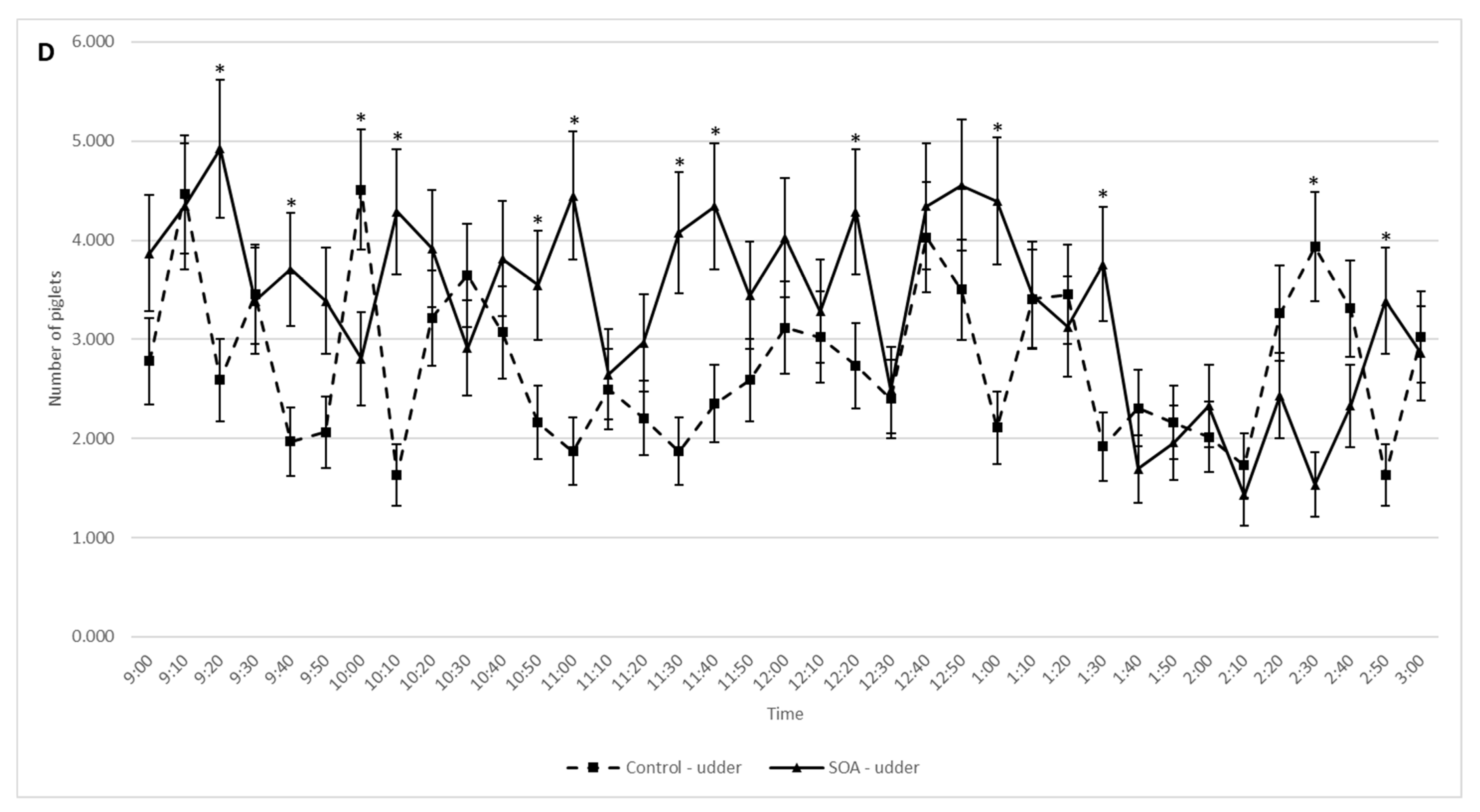 Animals 11 02613 g003c Animals 11 02613 g003c