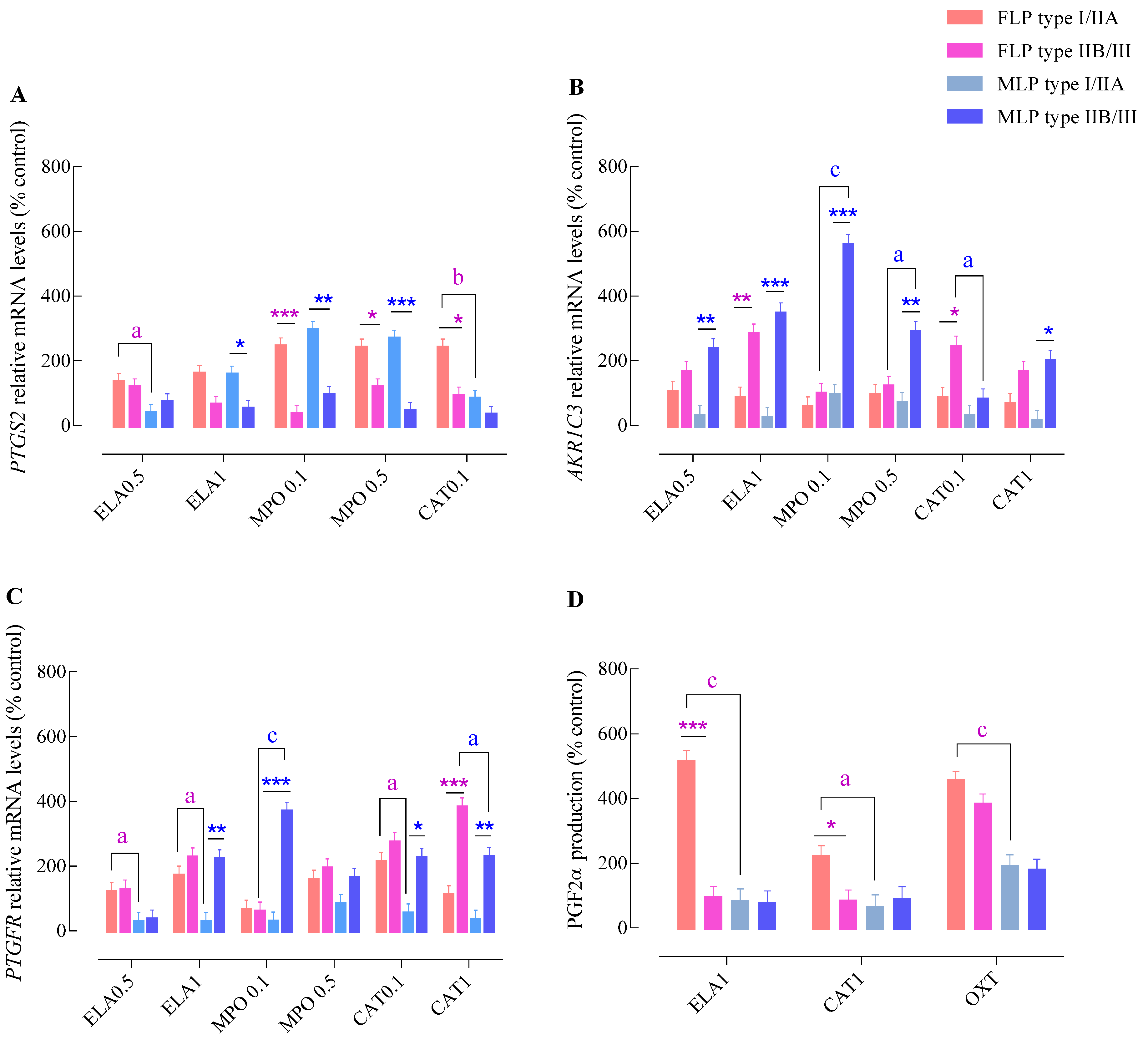 Animals 11 02615 g002 Animals 11 02615 g002