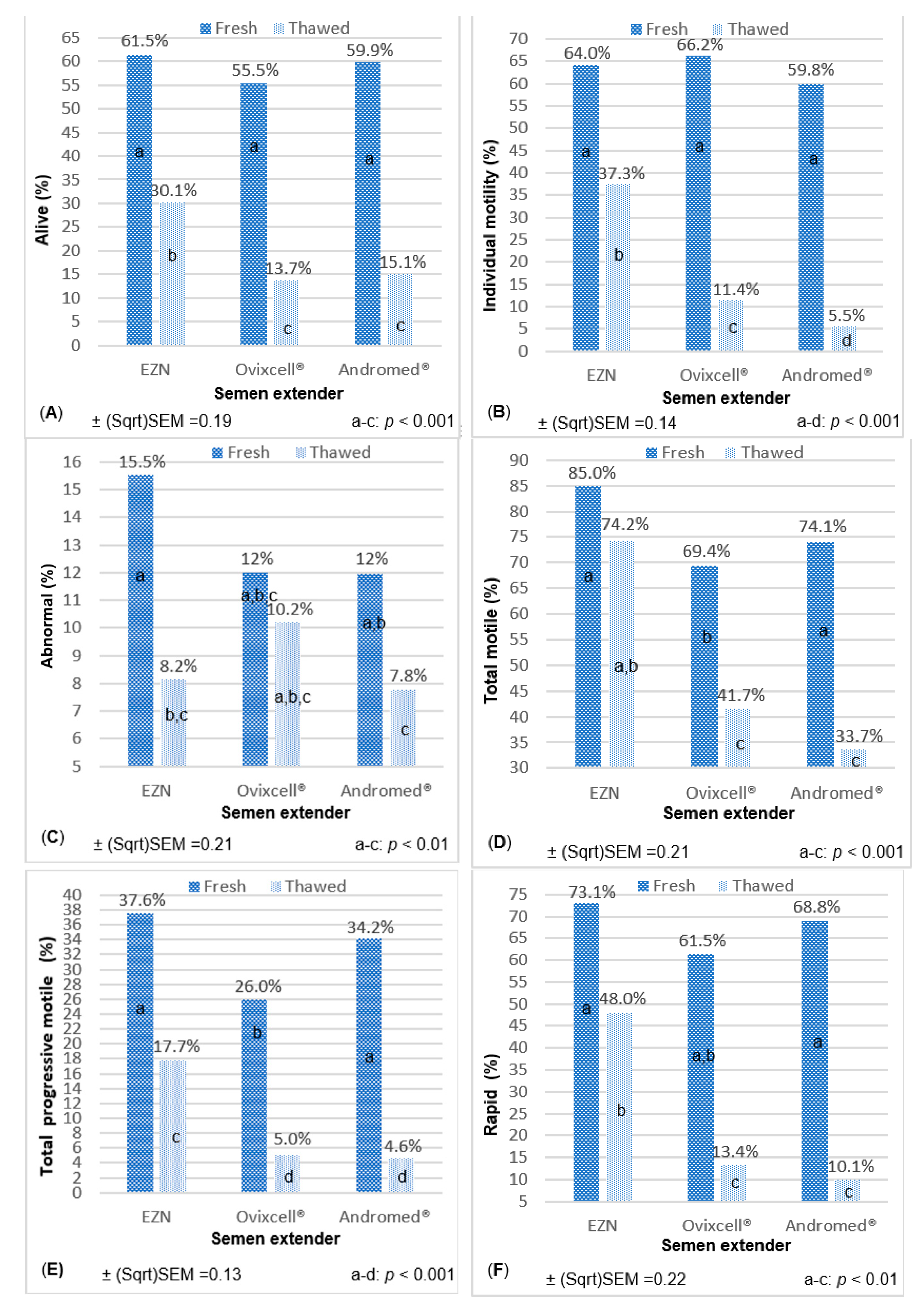 Animals 11 02619 g001a