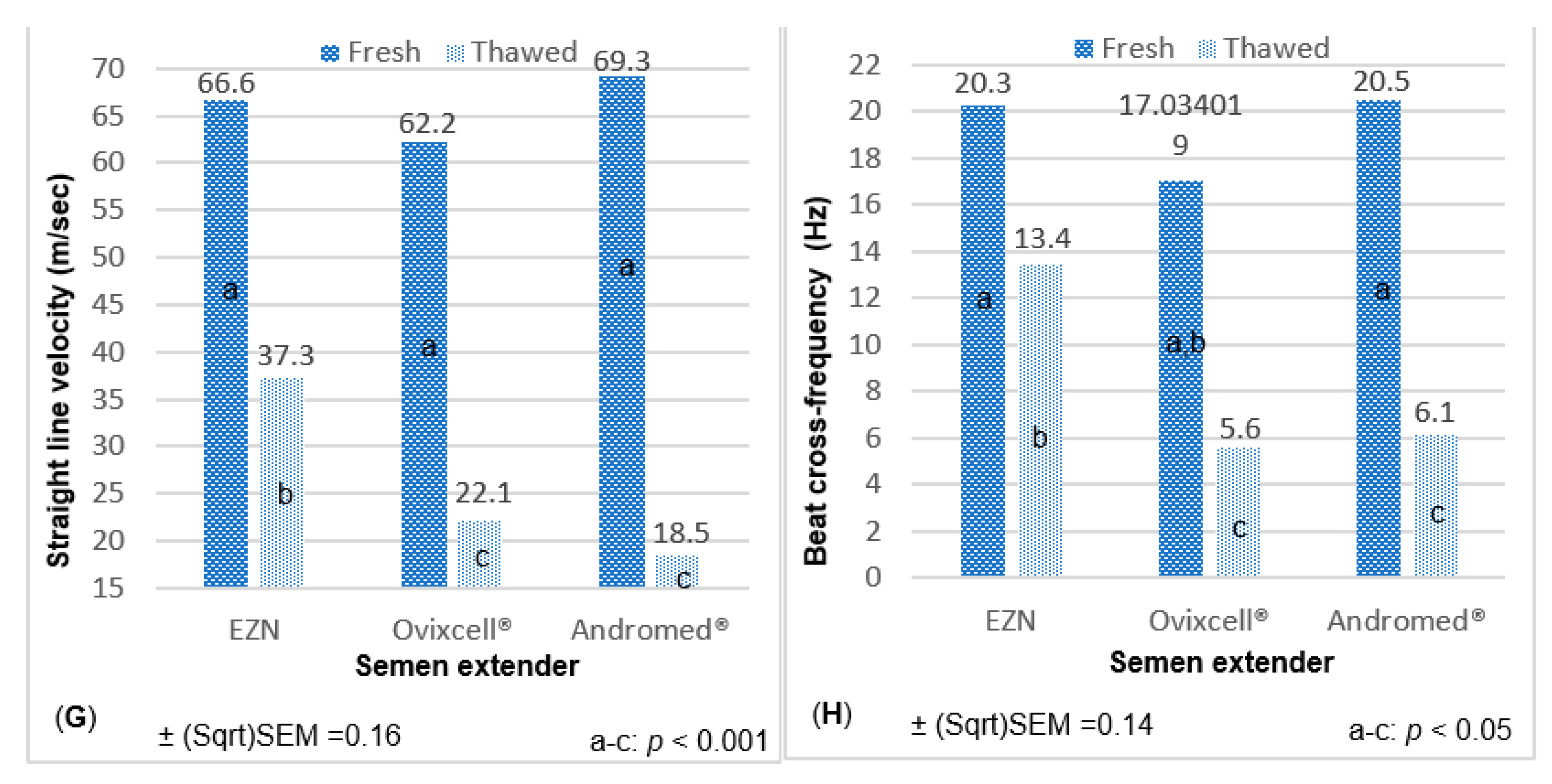 Animals 11 02619 g001b