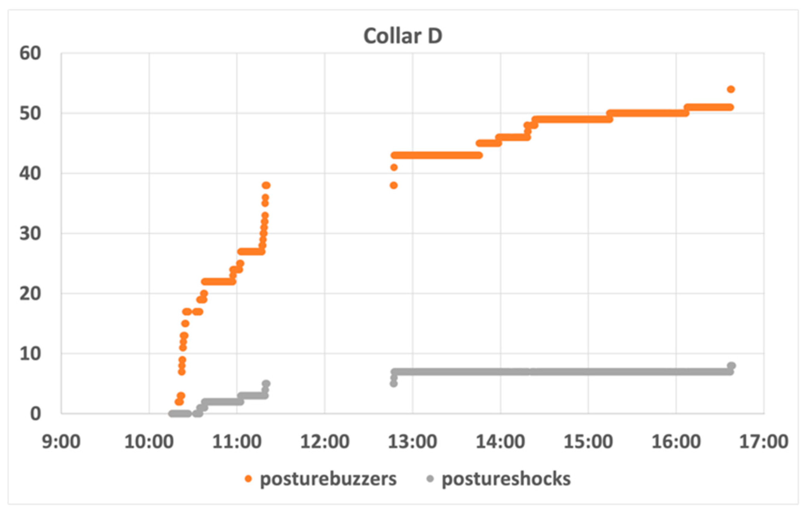 Animals 11 02625 g010