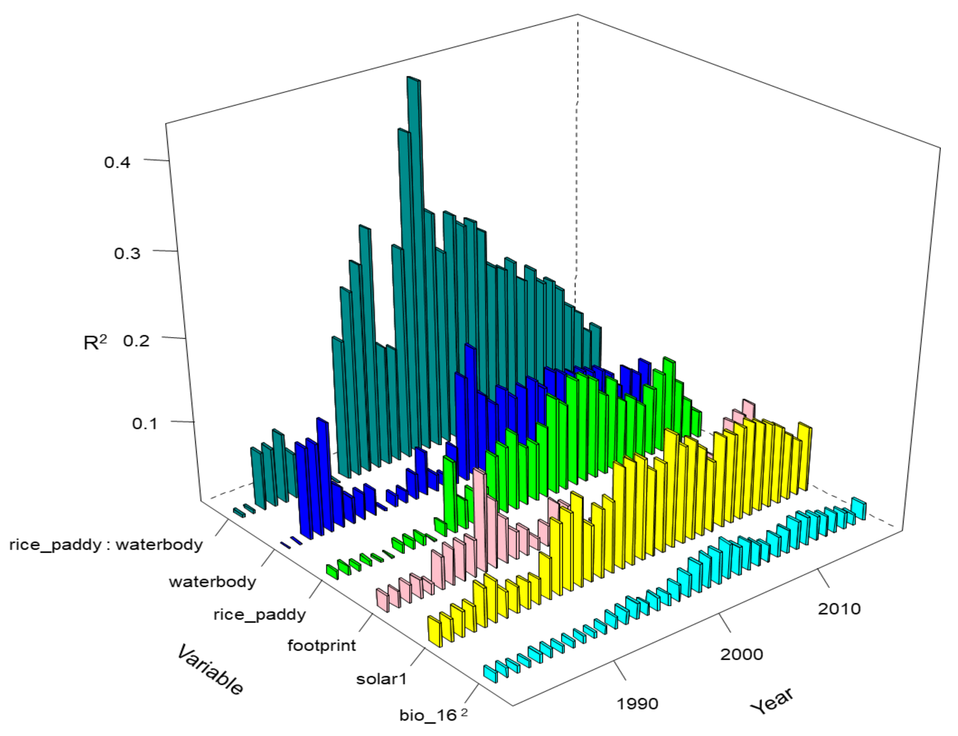 Animals 11 02626 g005