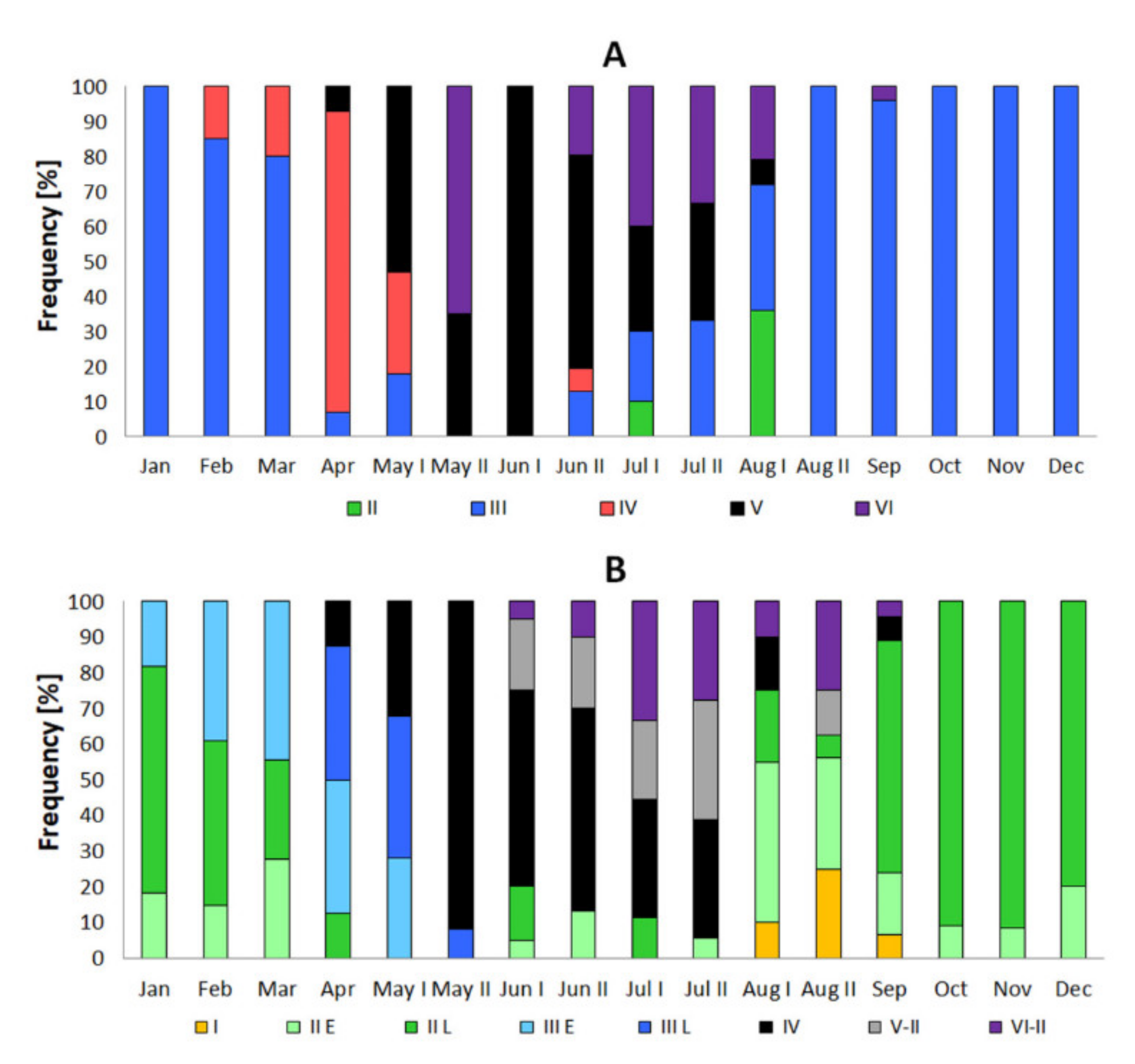 Animals 11 02627 g005 Animals 11 02627 g005