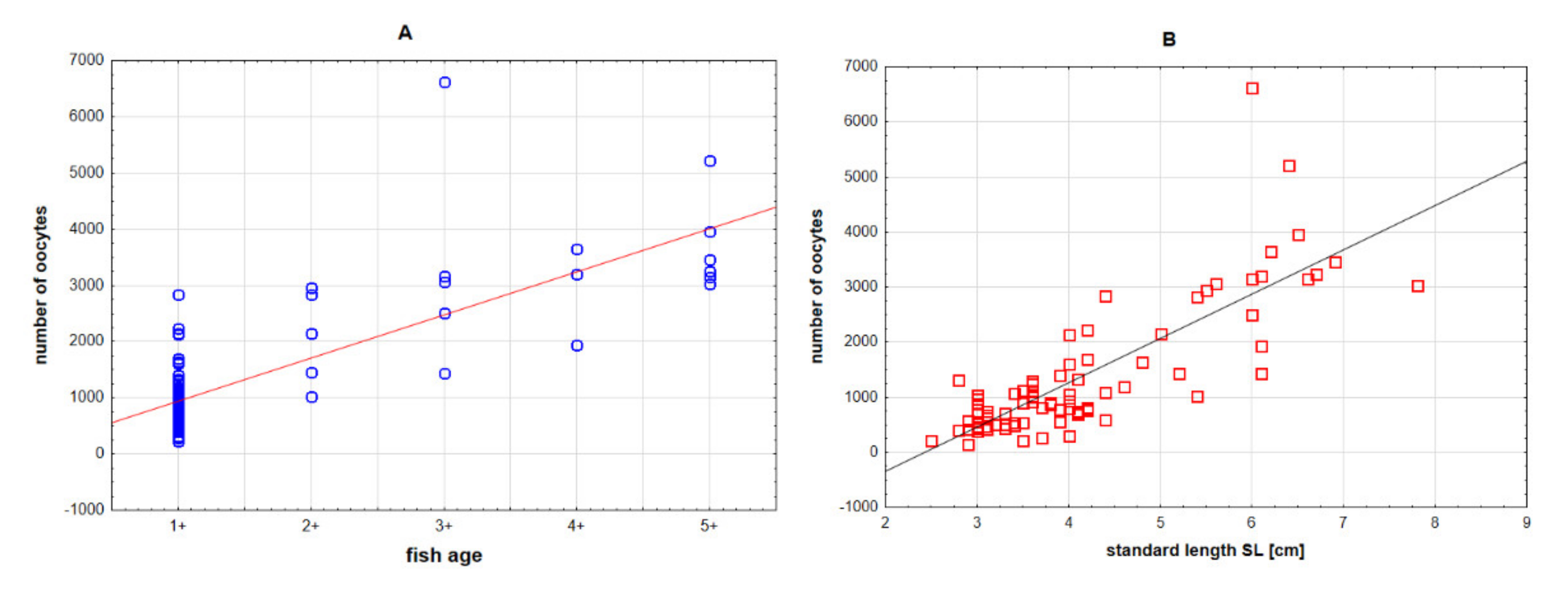 Animals 11 02627 g007 Animals 11 02627 g007