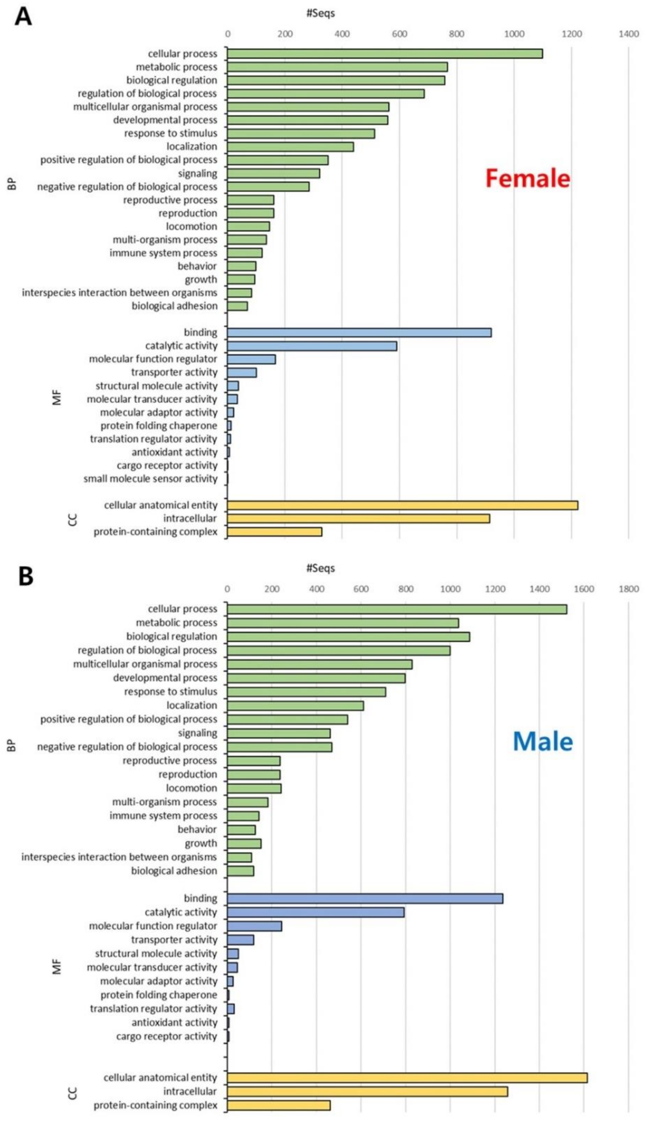 Animals 11 02630 g002 550