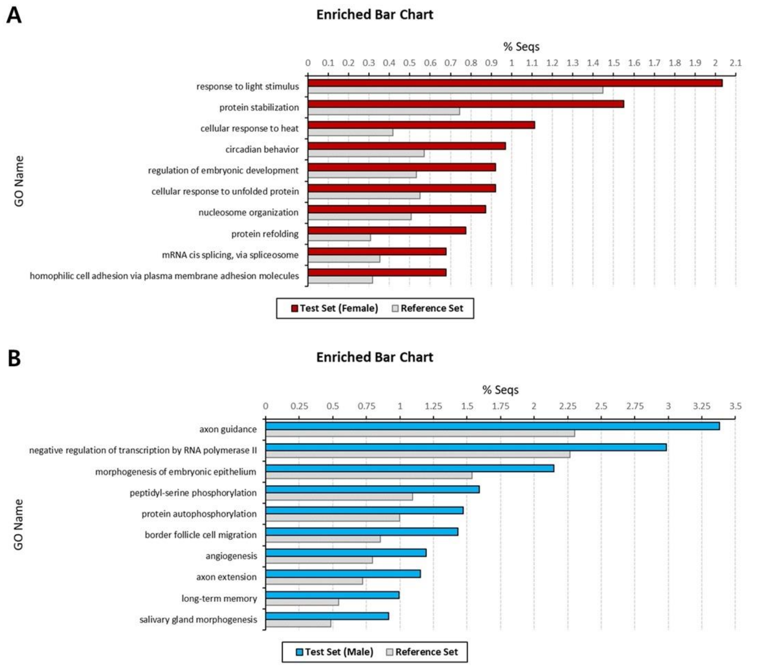Animals 11 02630 g003 550