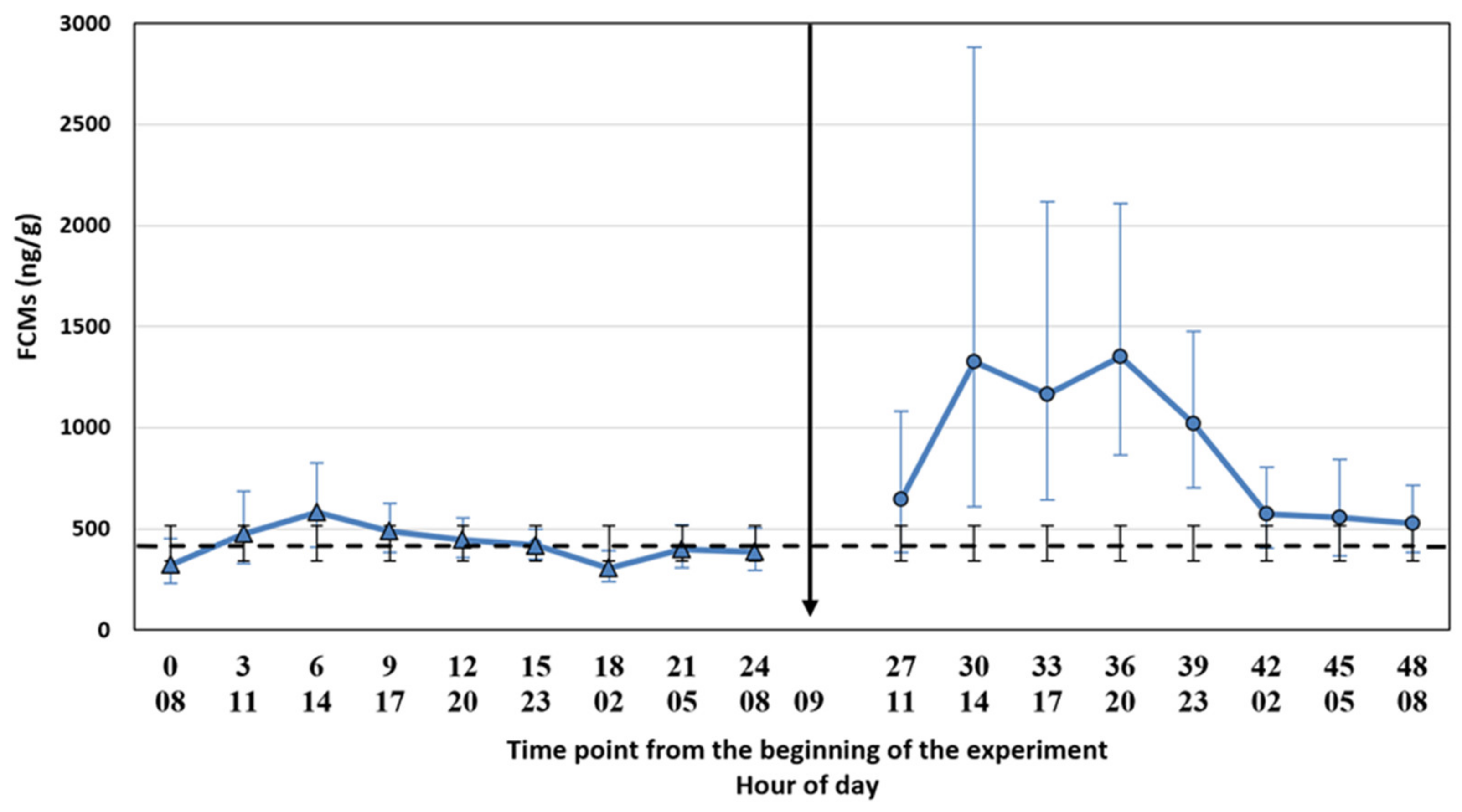 Animals 11 02631 g001 550