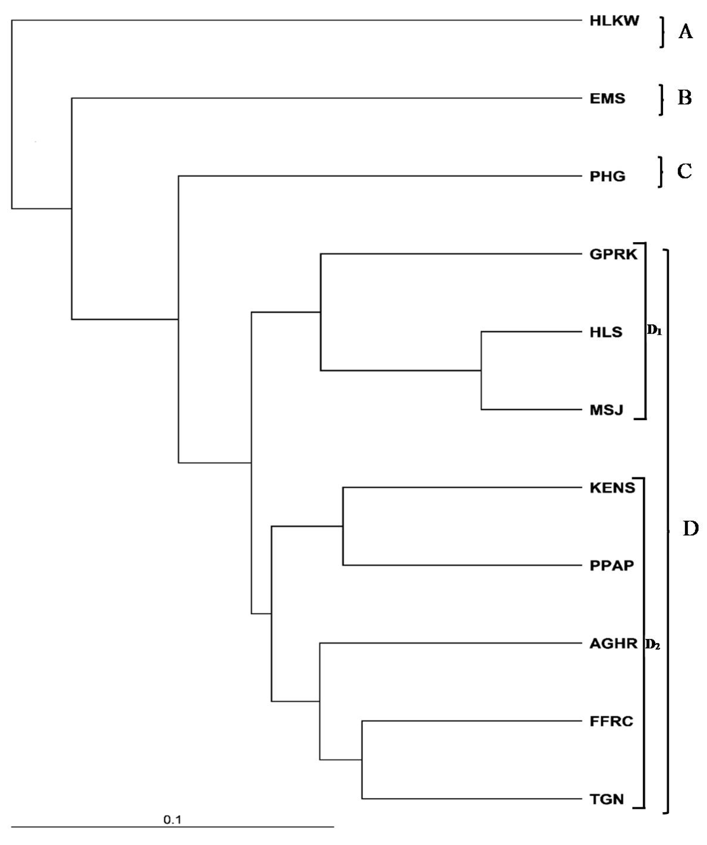 Animals 11 02633 g002 Animals 11 02633 g002