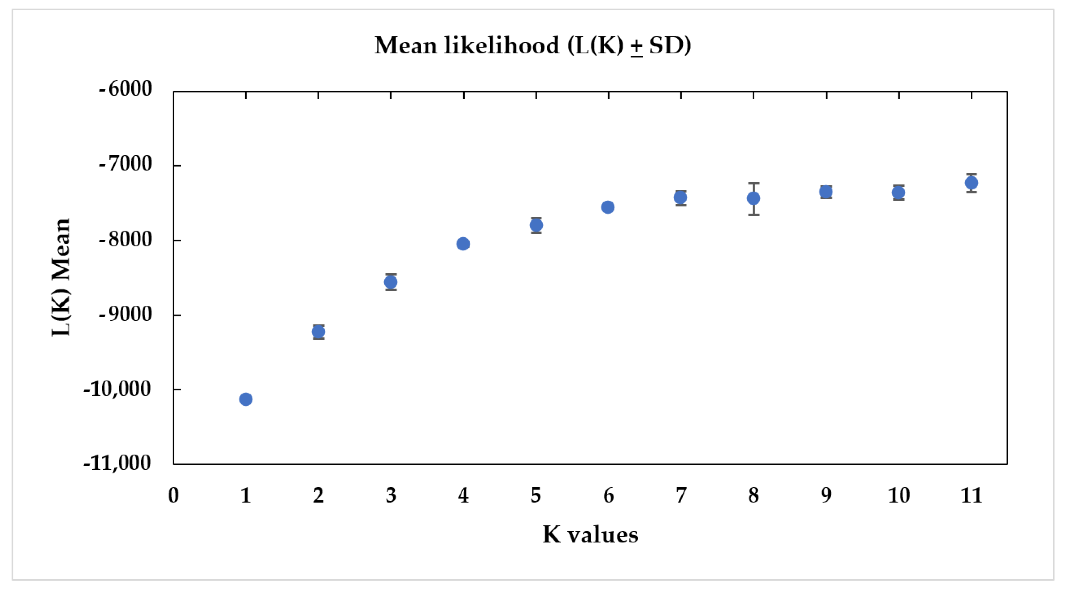 Animals 11 02633 g003 Animals 11 02633 g003