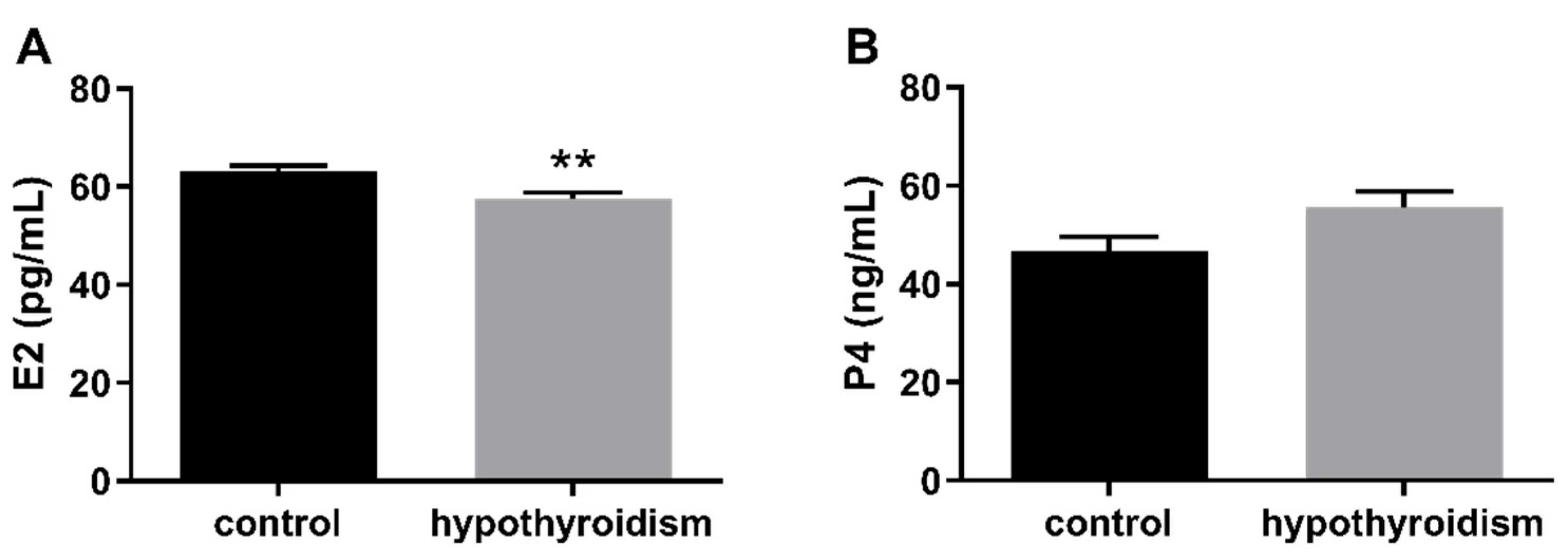 Animals 11 02636 g002 Animals 11 02636 g002