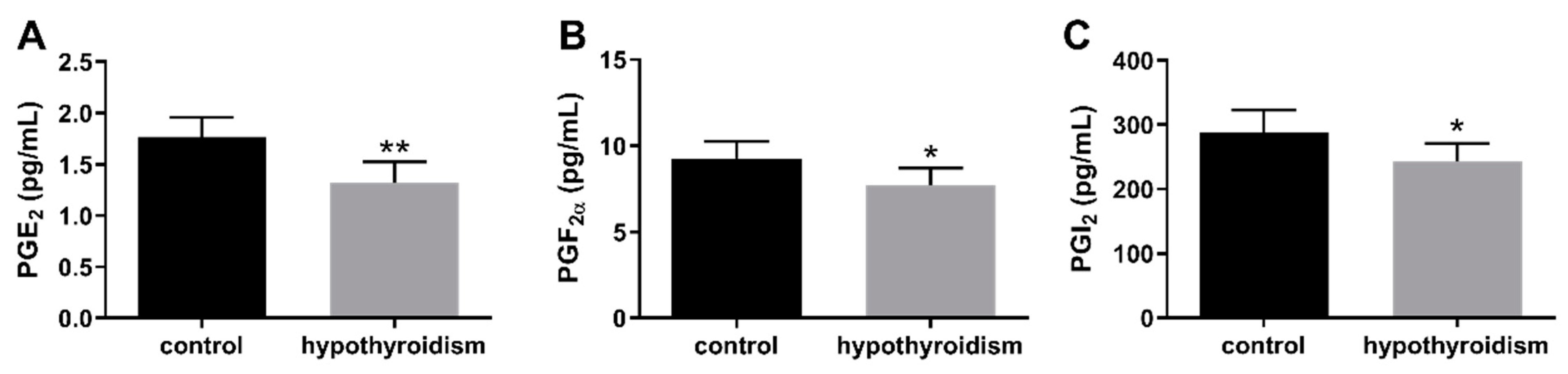 Animals 11 02636 g009 Animals 11 02636 g009