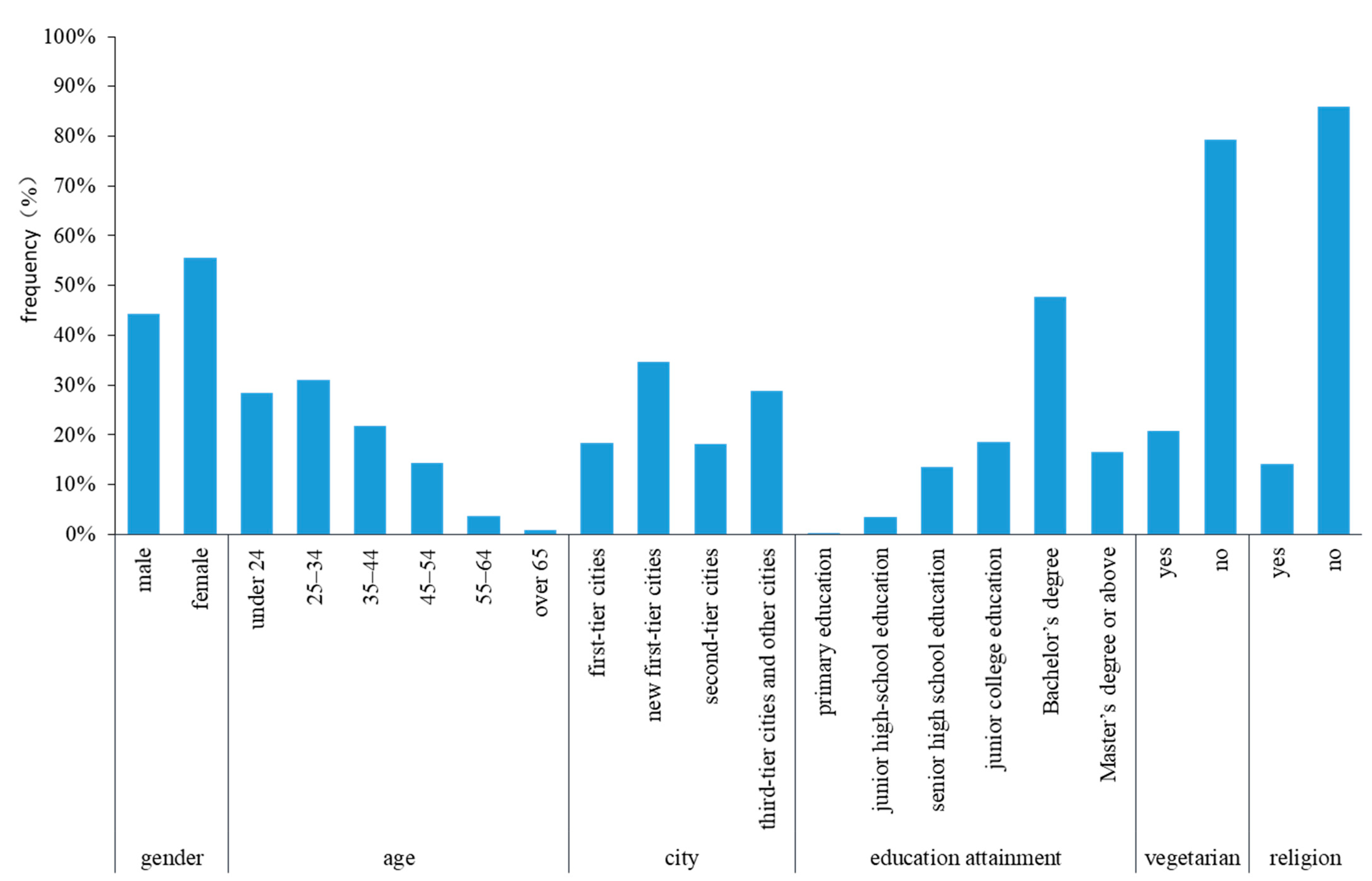 Animals 11 02640 g001 550