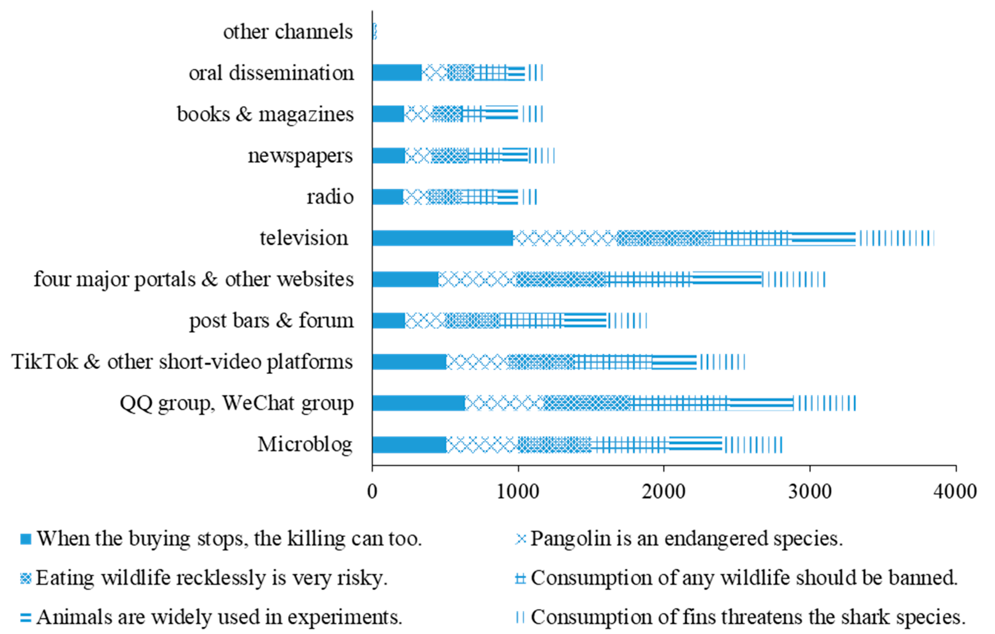 Animals 11 02640 g002 550