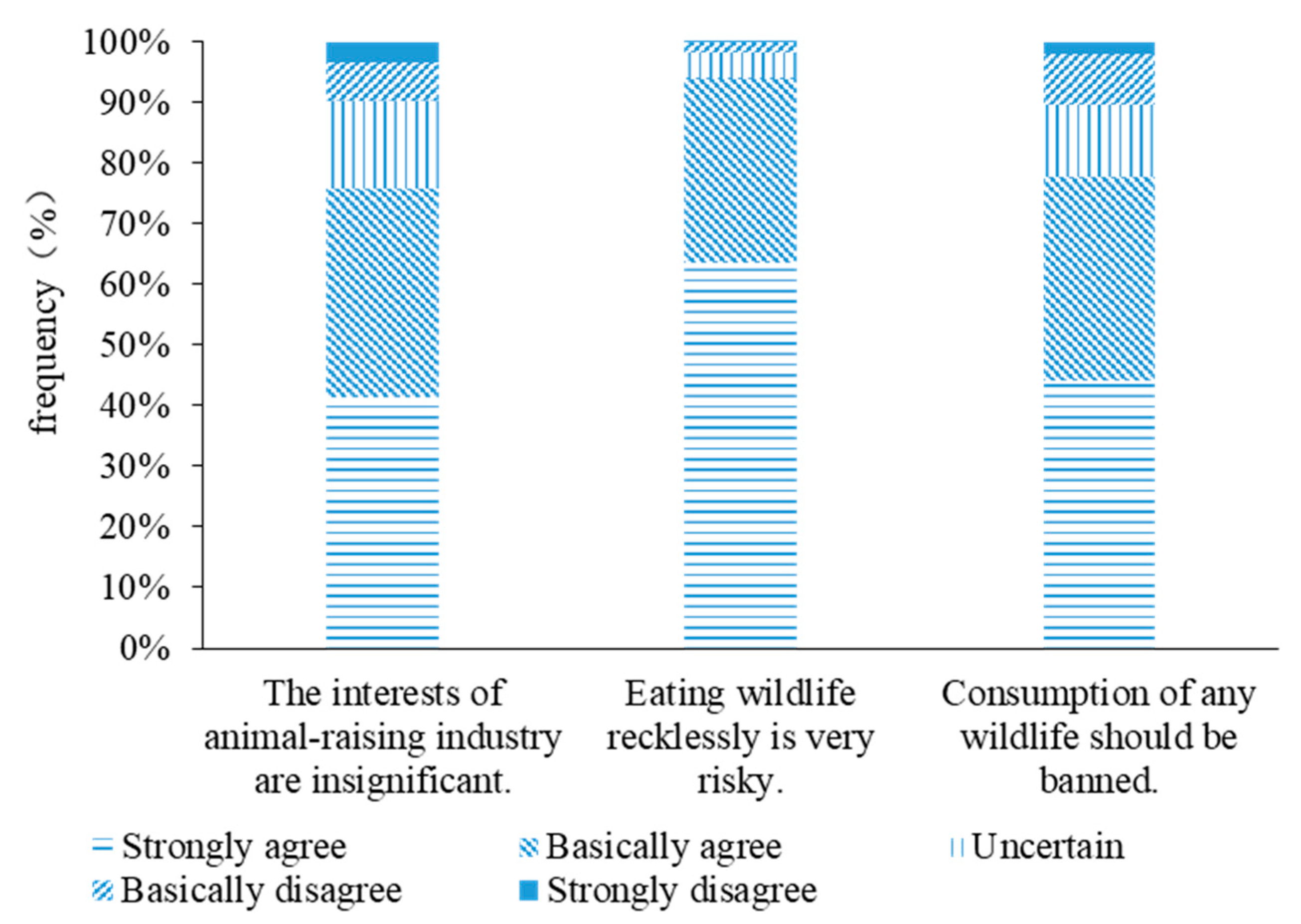 Animals 11 02640 g003 550