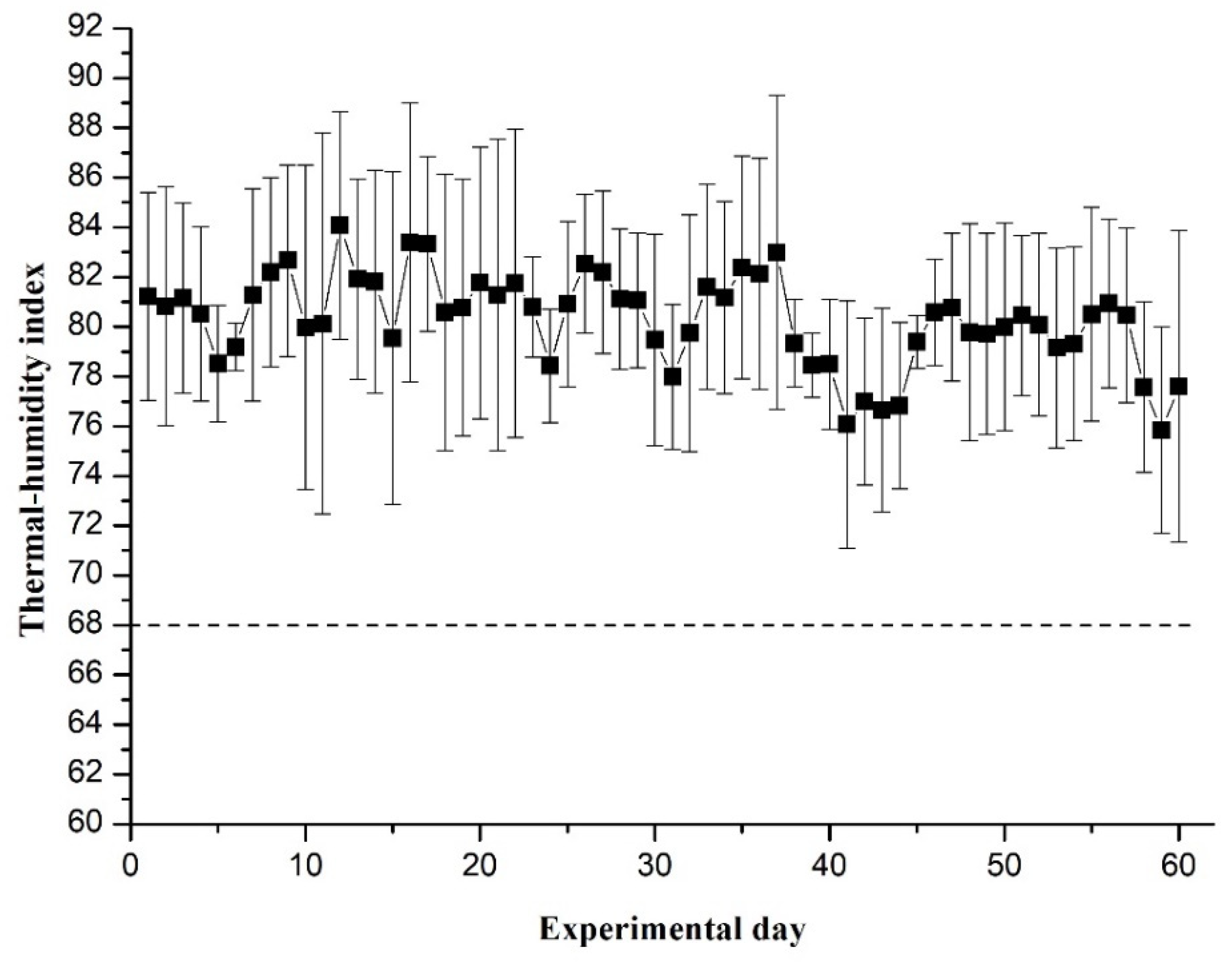 Animals 11 02643 g001 550