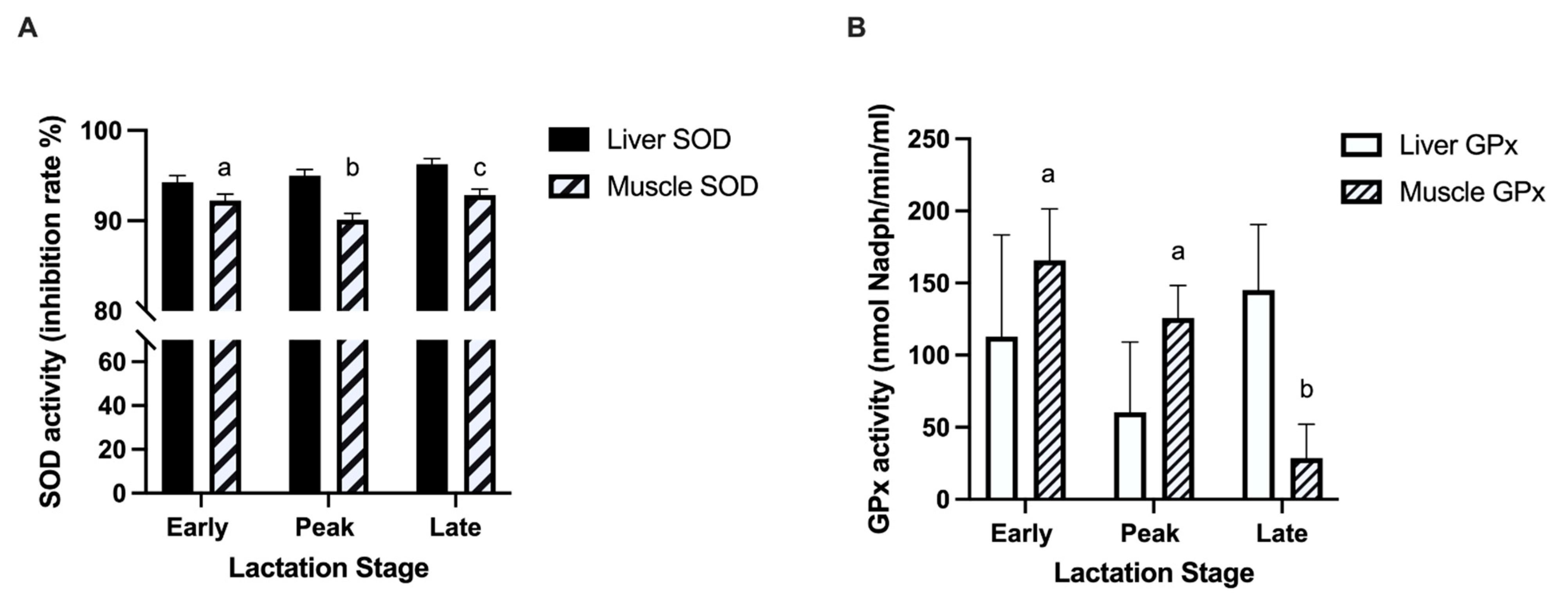 Animals 11 02647 g003