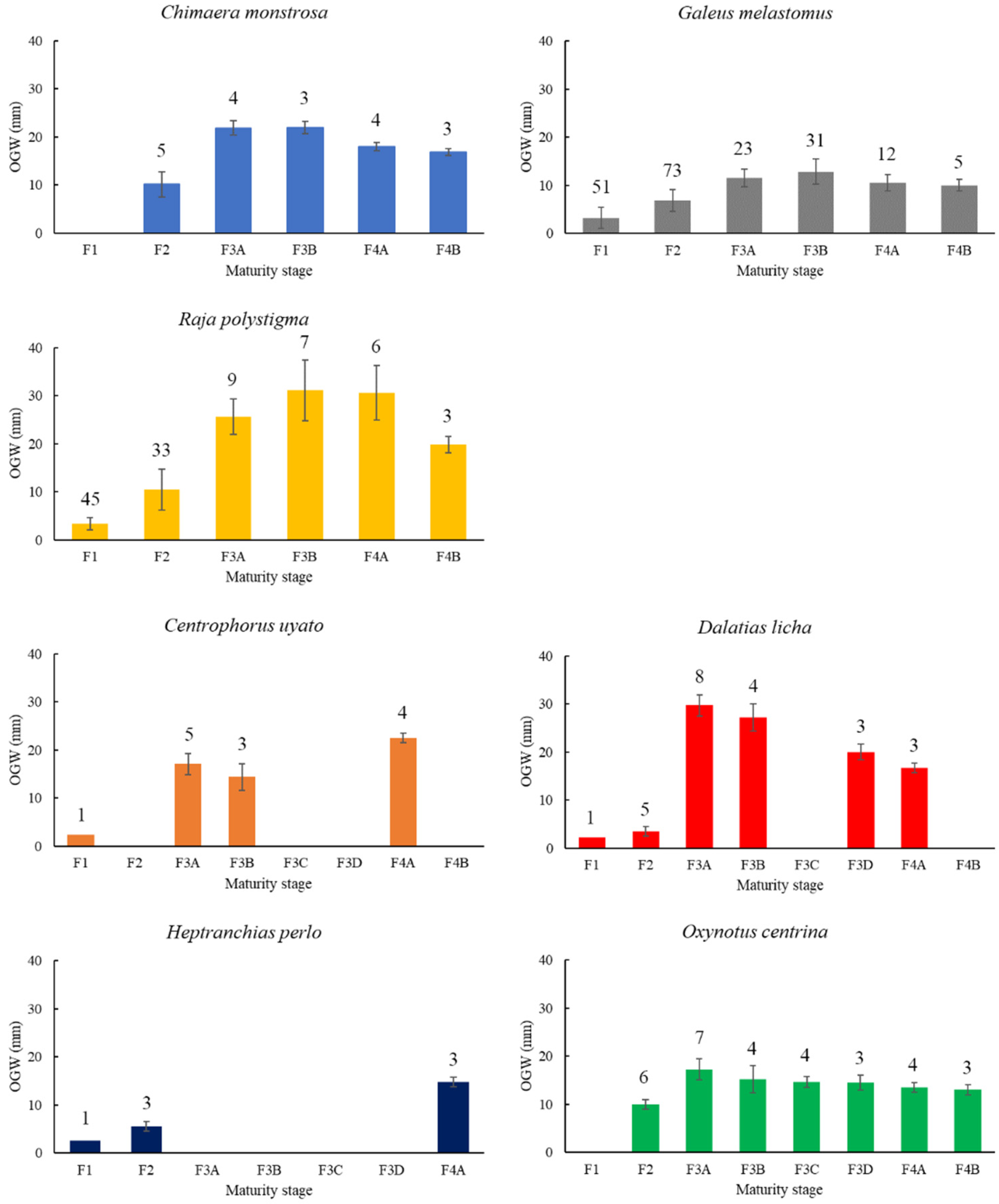 Animals 11 02653 g001 Animals 11 02653 g001