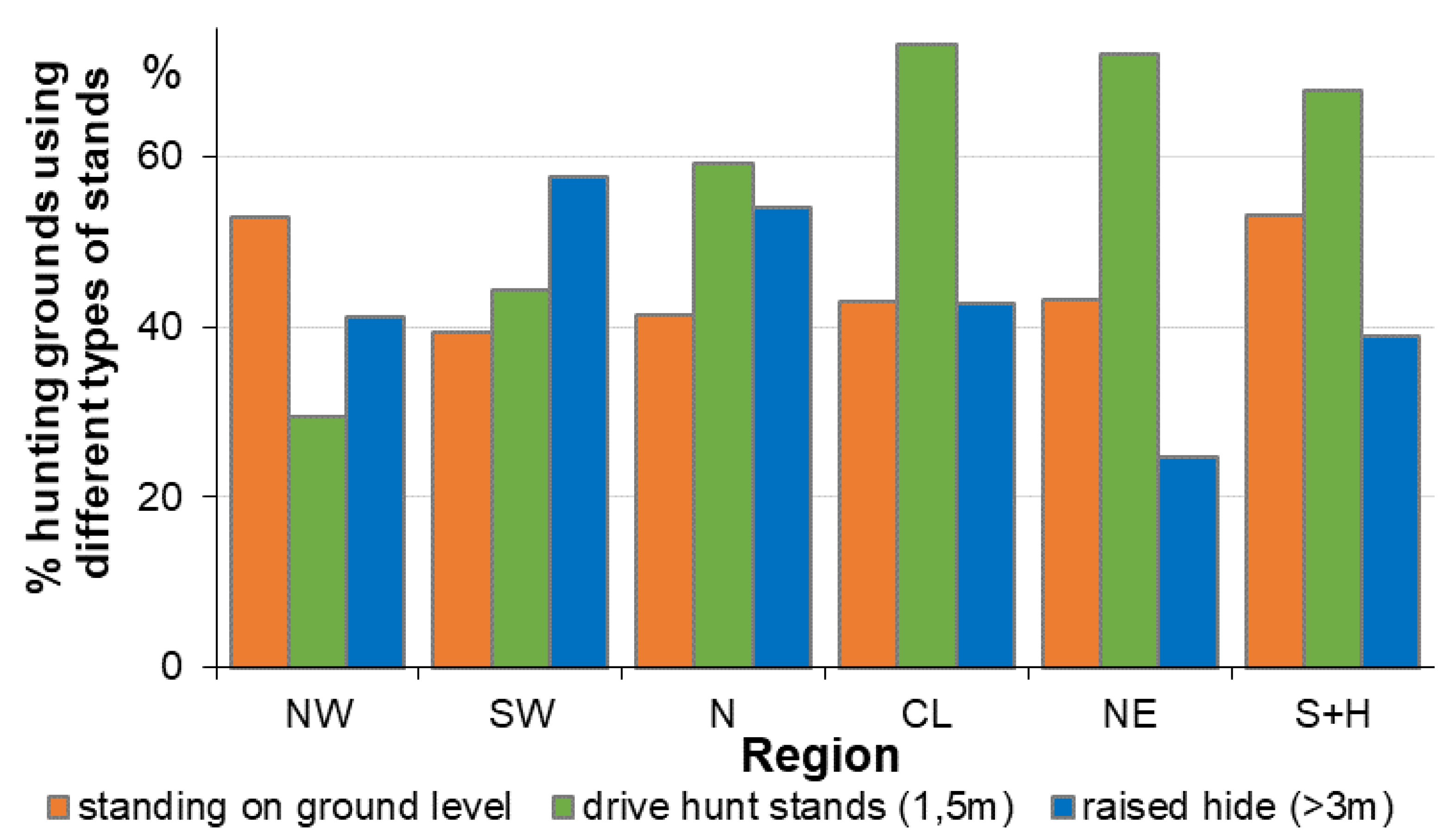 Animals 11 02658 g006 550