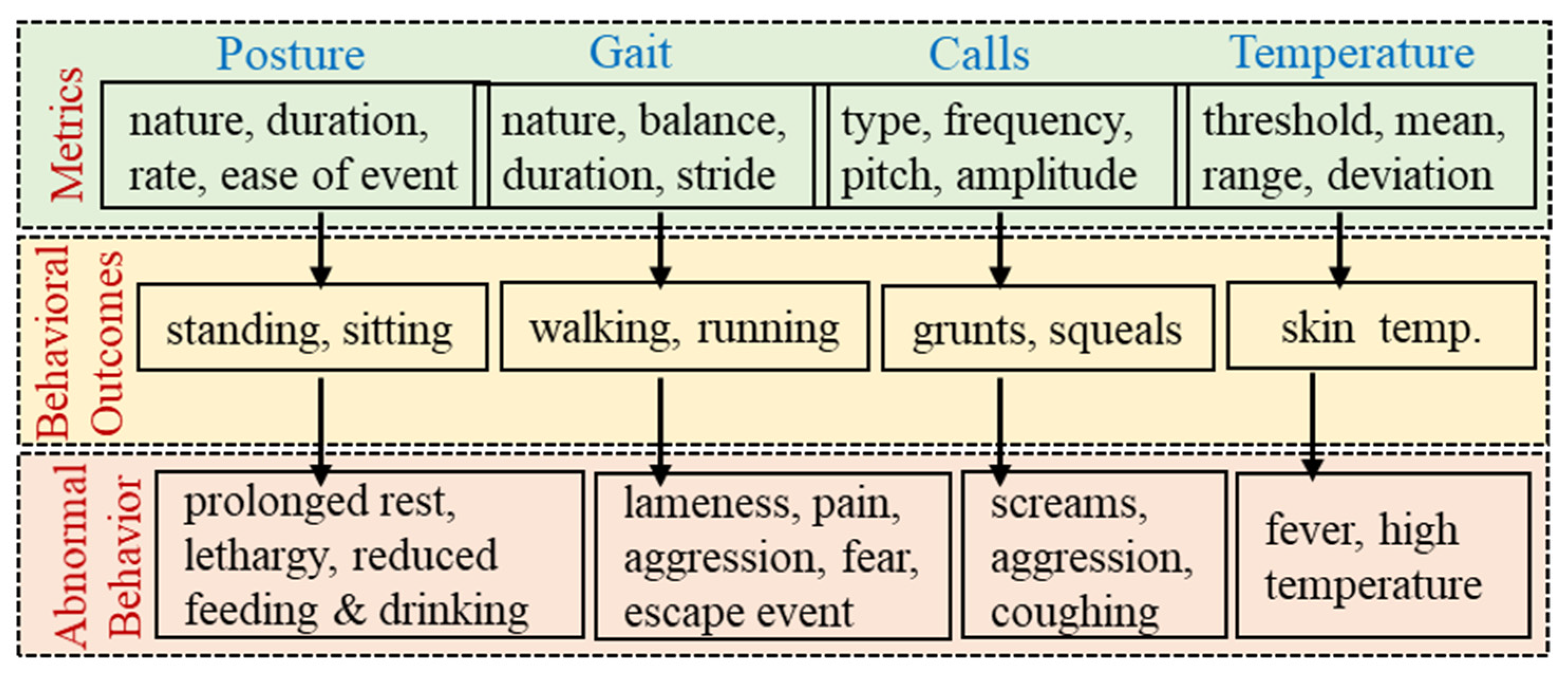 Animals 11 02665 g005 550