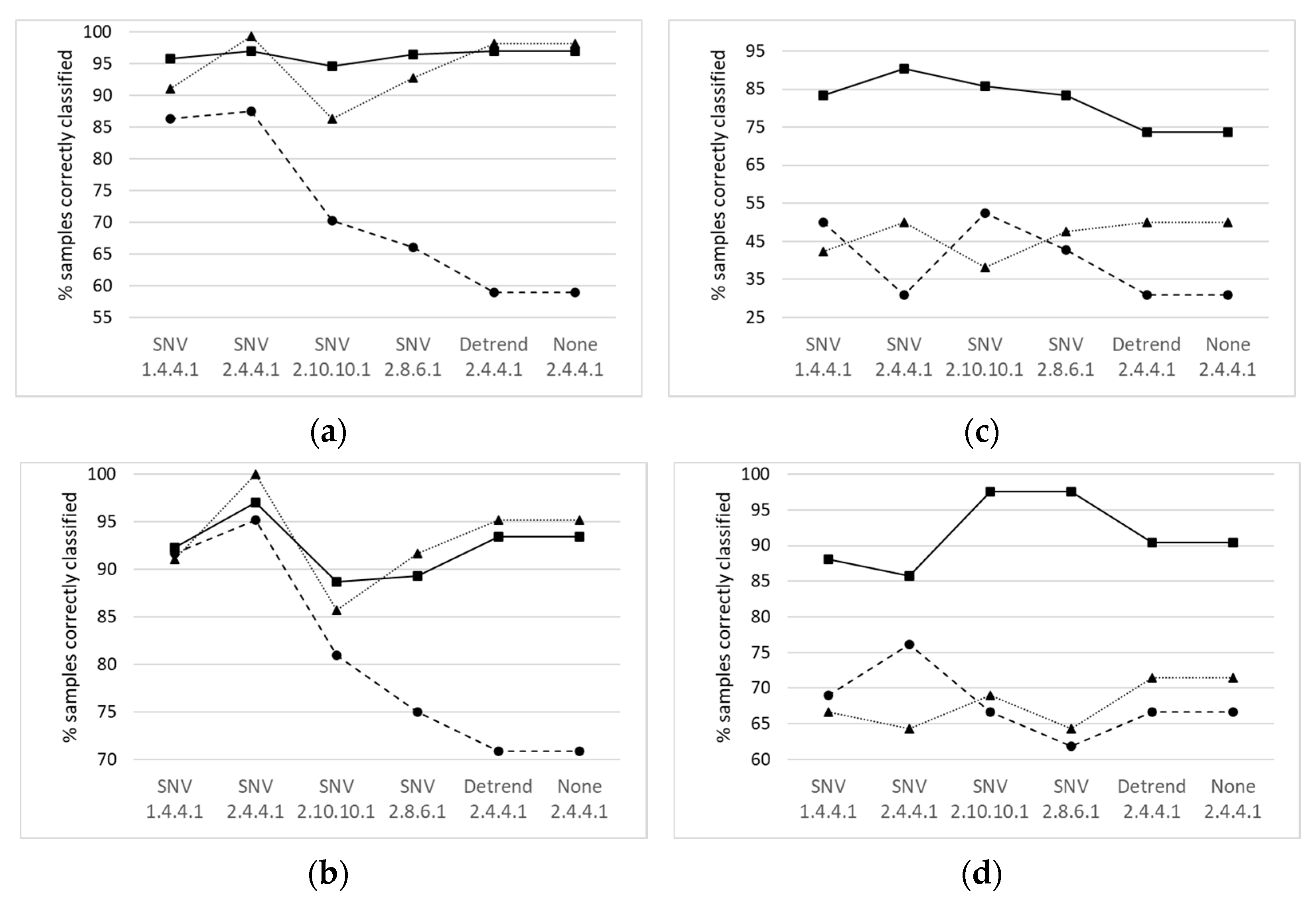 Animals 11 02671 g005