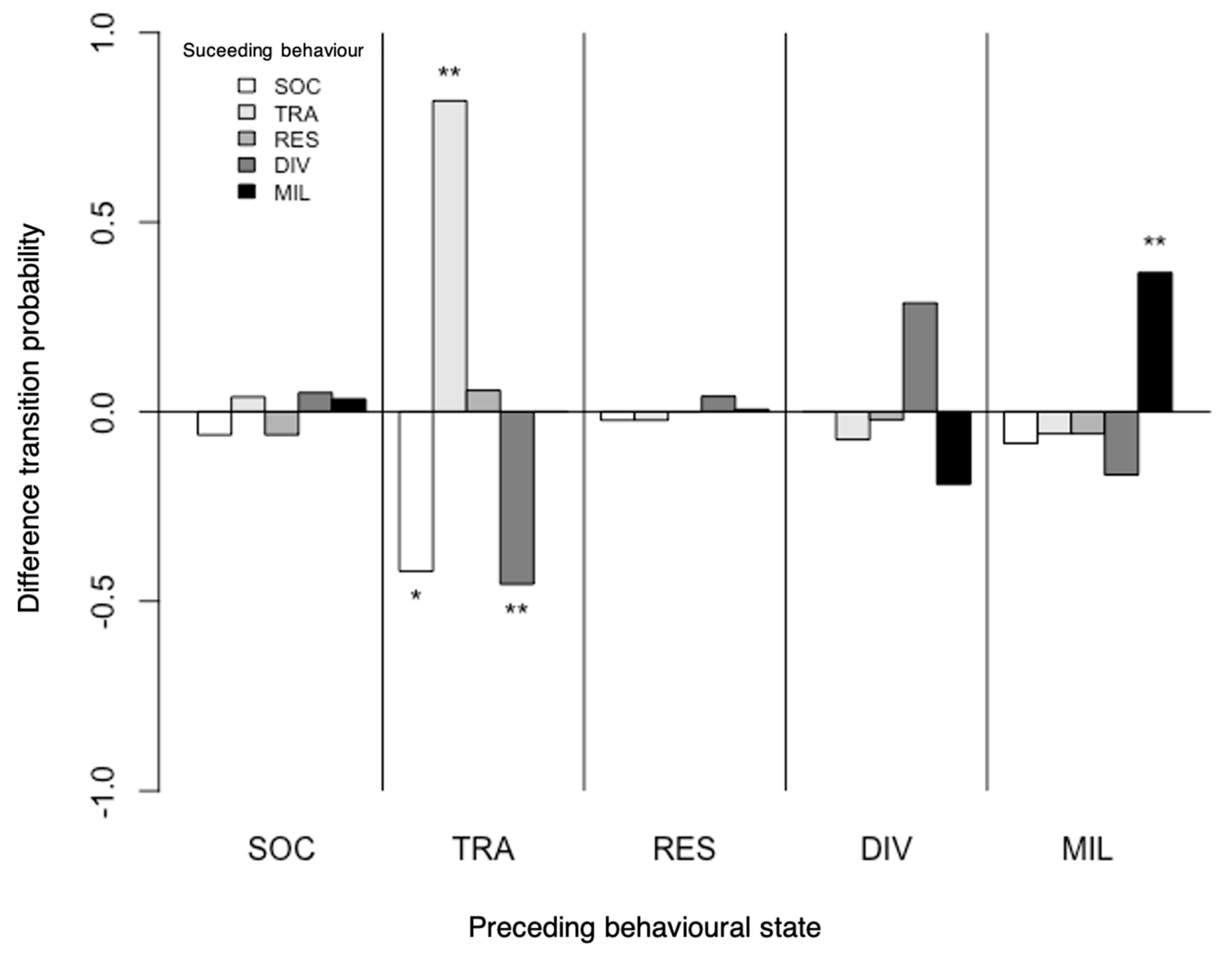 Animals 11 02674 g002 550