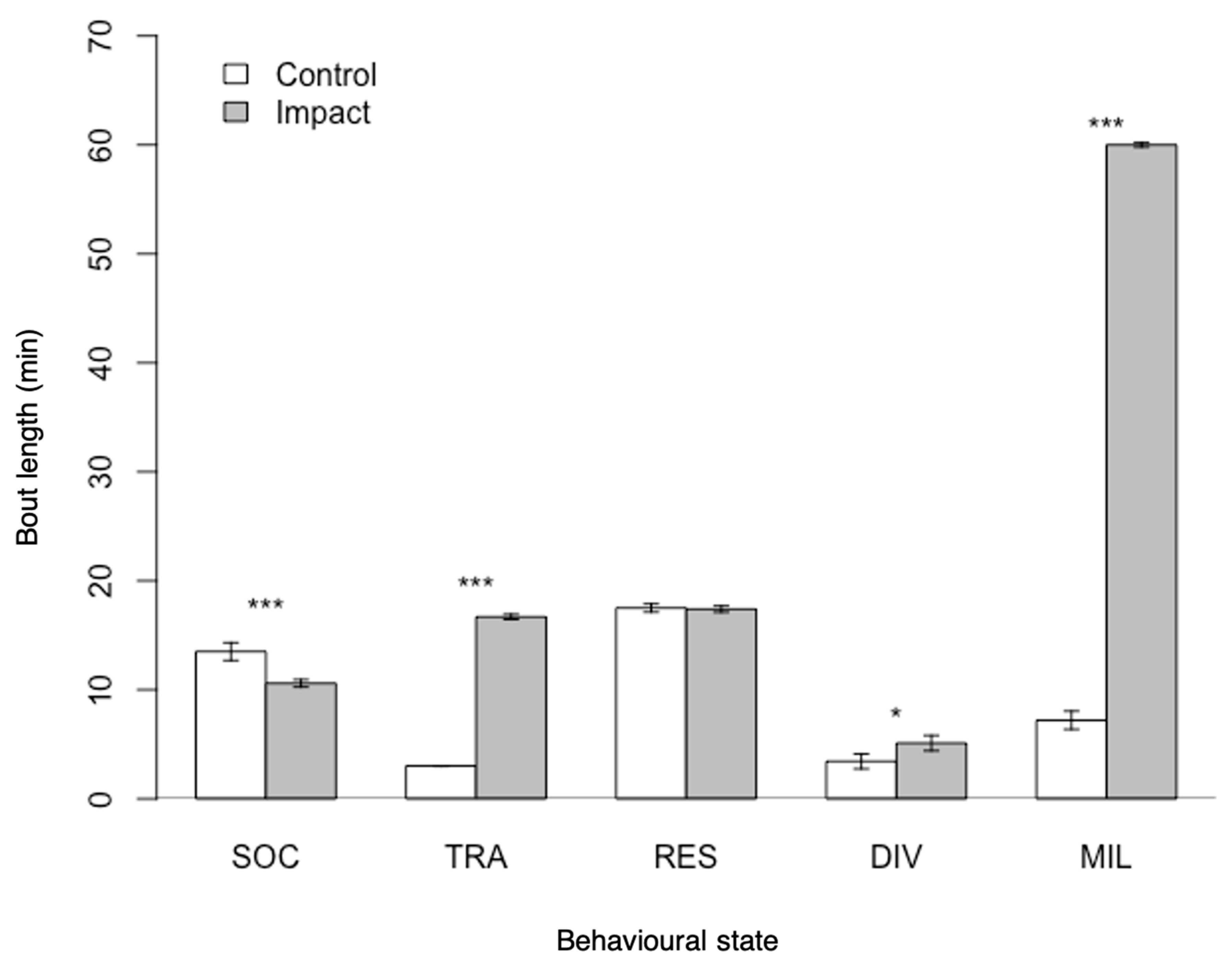Animals 11 02674 g004 550
