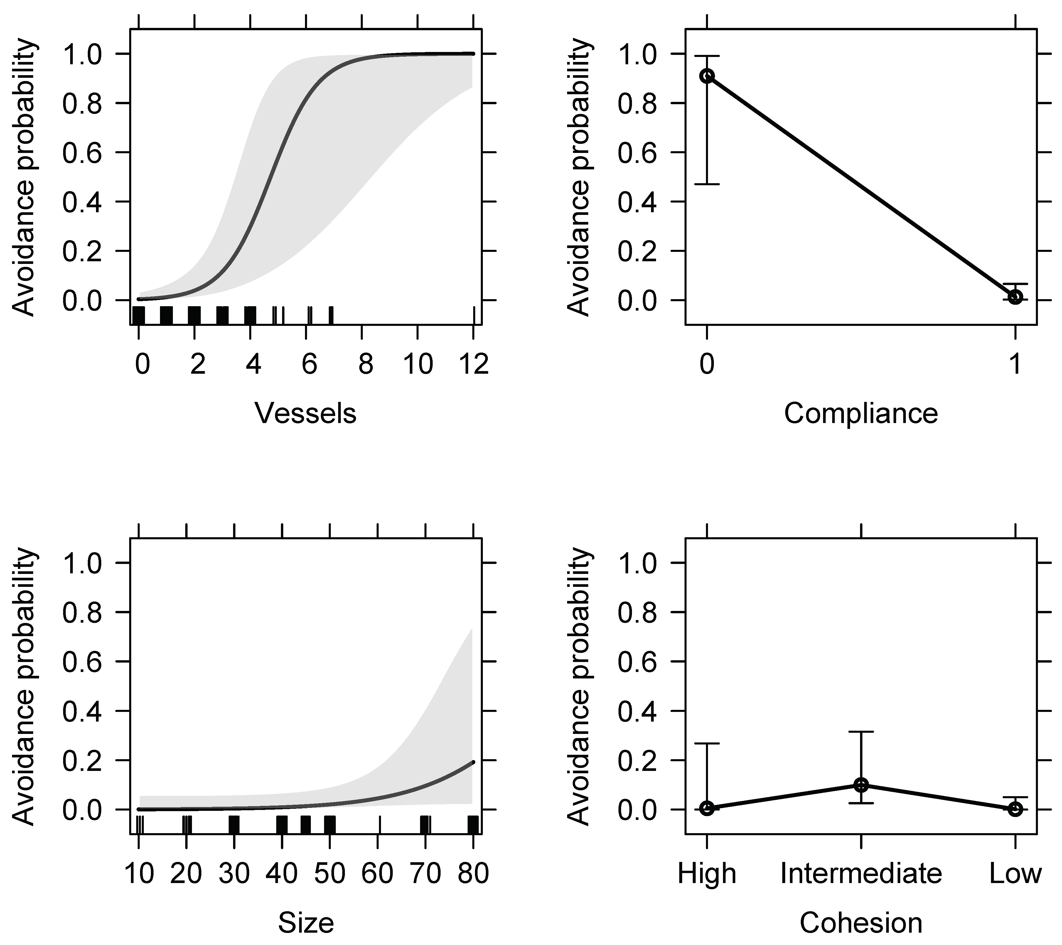 Animals 11 02674 g005 550