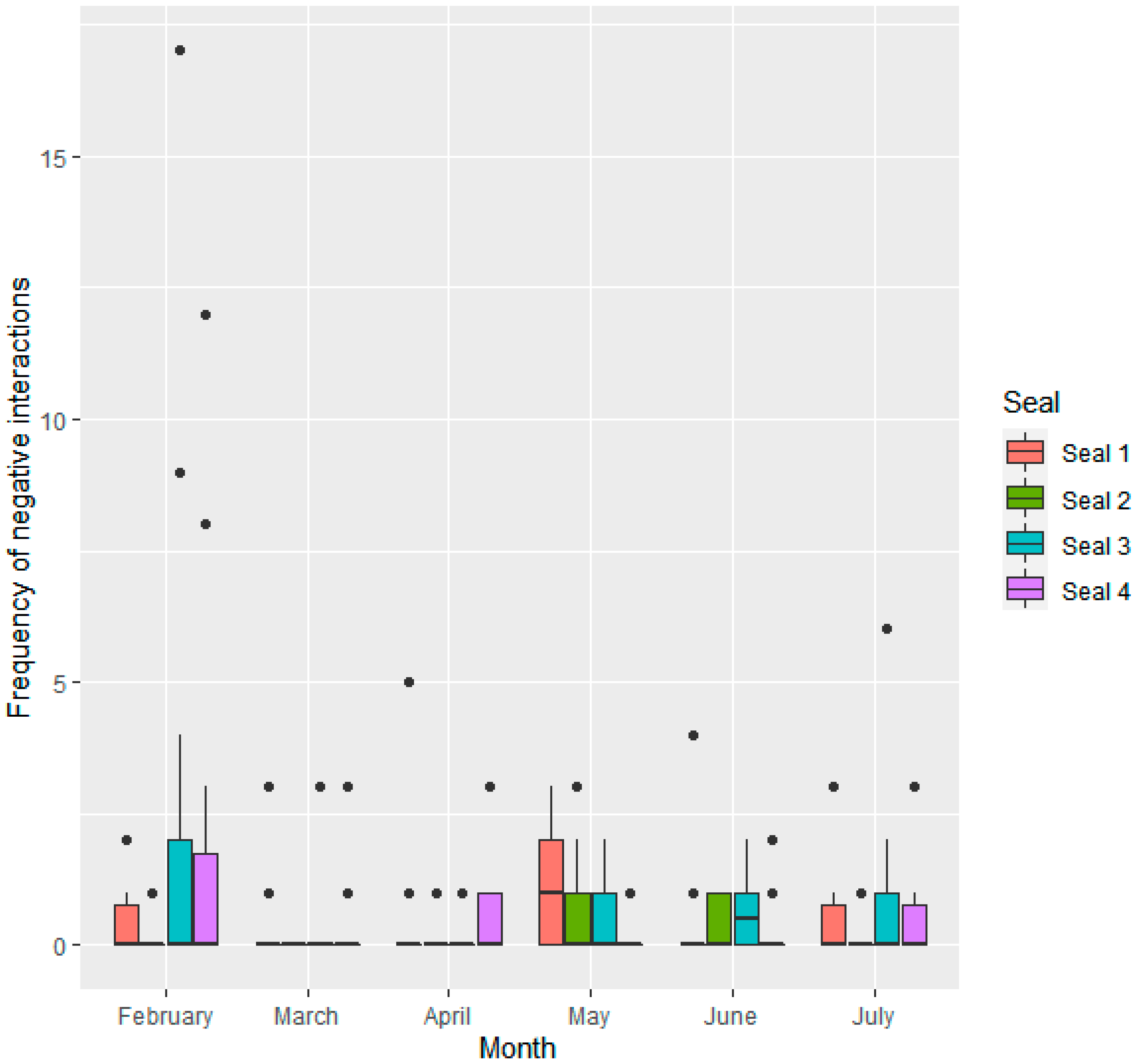 Animals 11 02682 g003