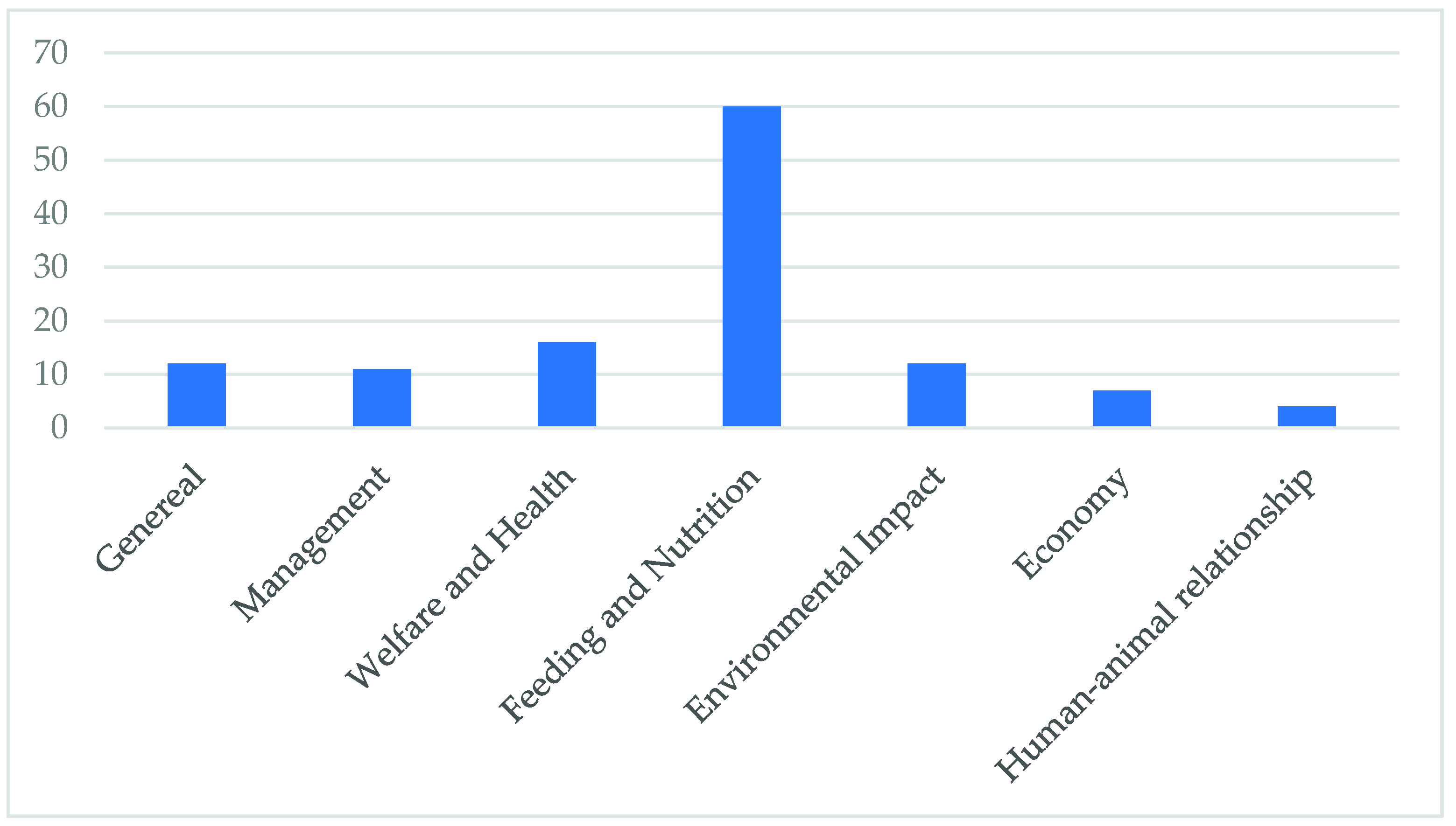 Animals | Free Full-Text | The Use of Draught Animals in Rural Labour Animals | Free Full-Text | The Use of Draught Animals in Rural Labour