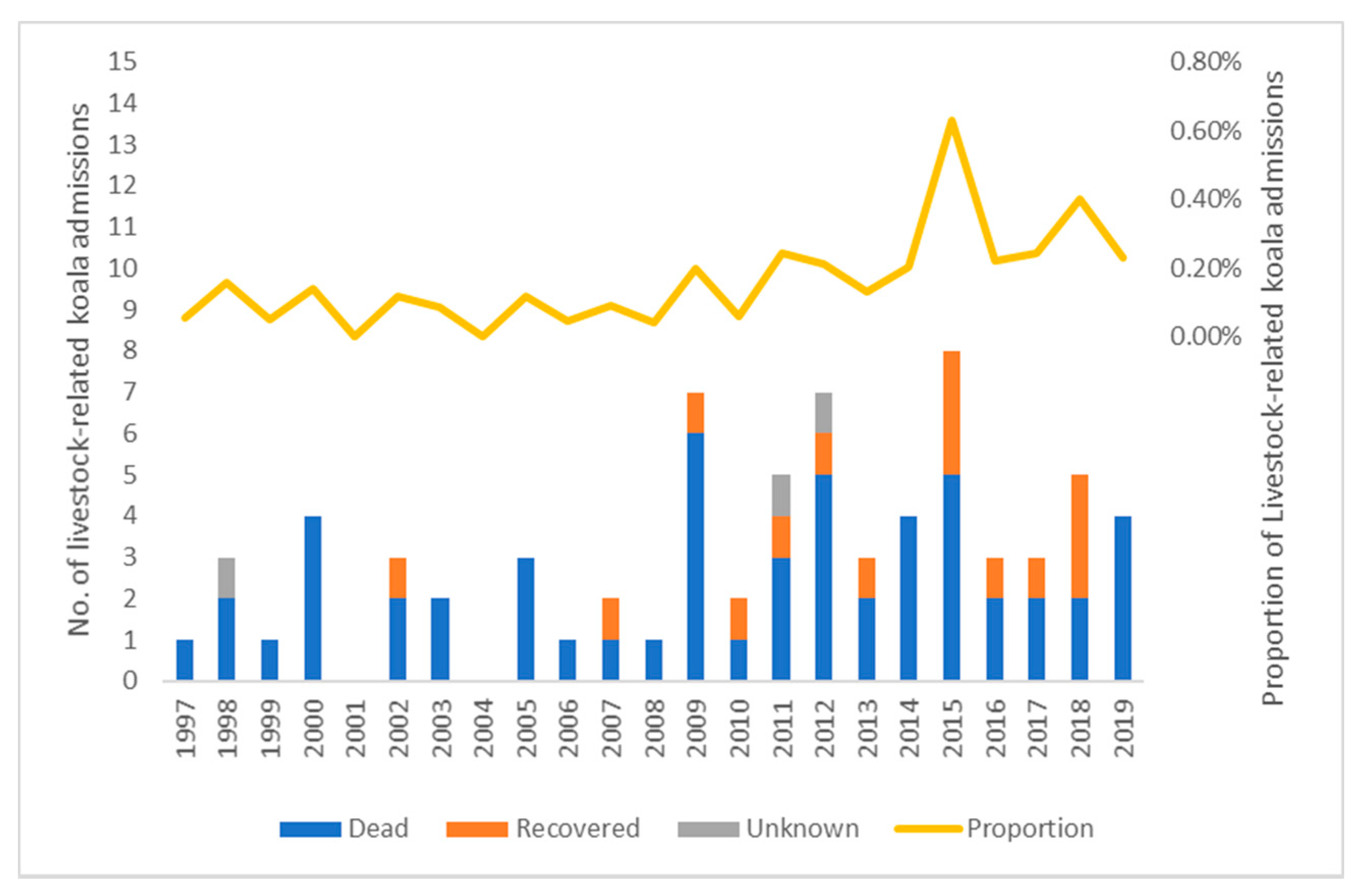 Animals 11 02684 g003 550