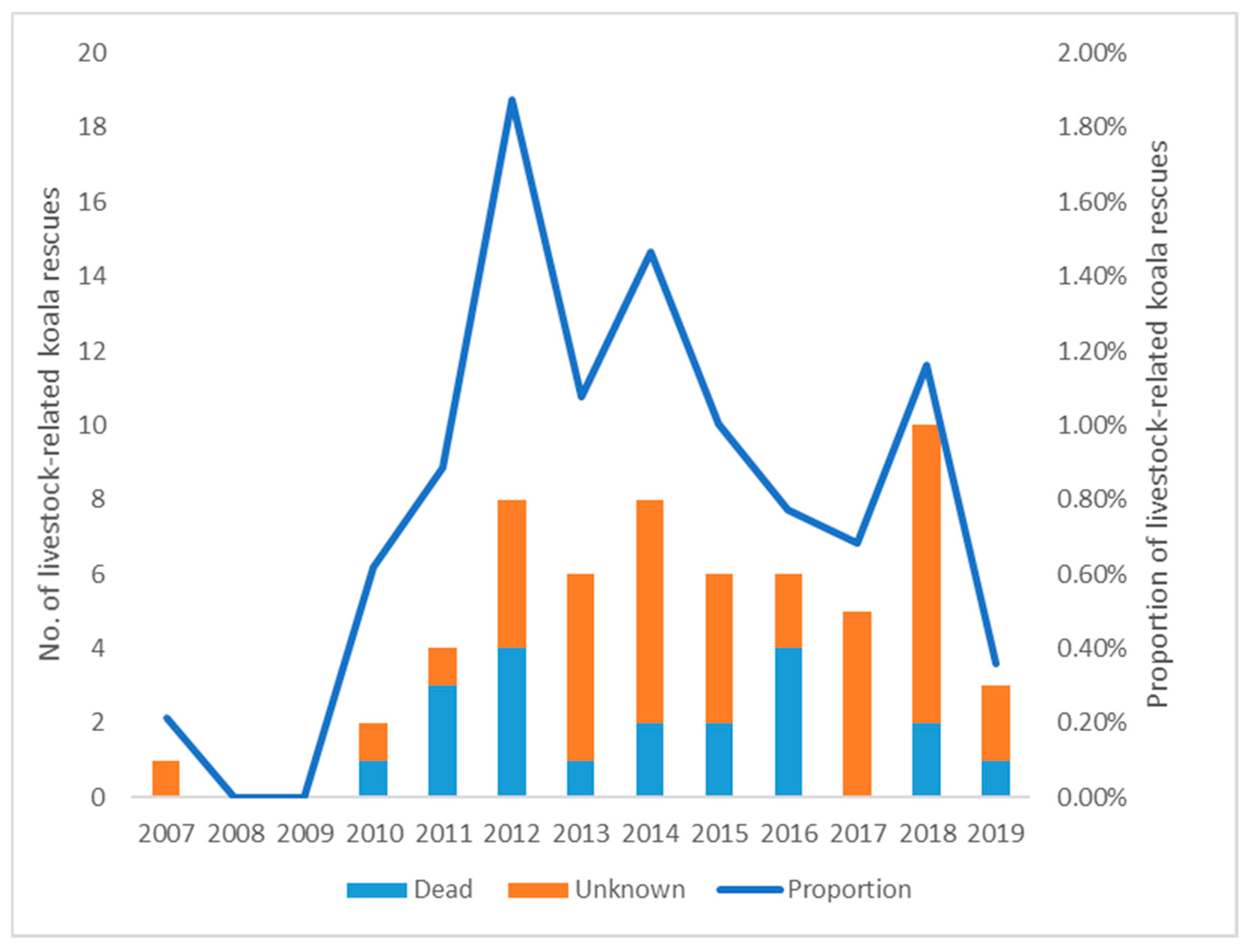 Animals 11 02684 g004 550